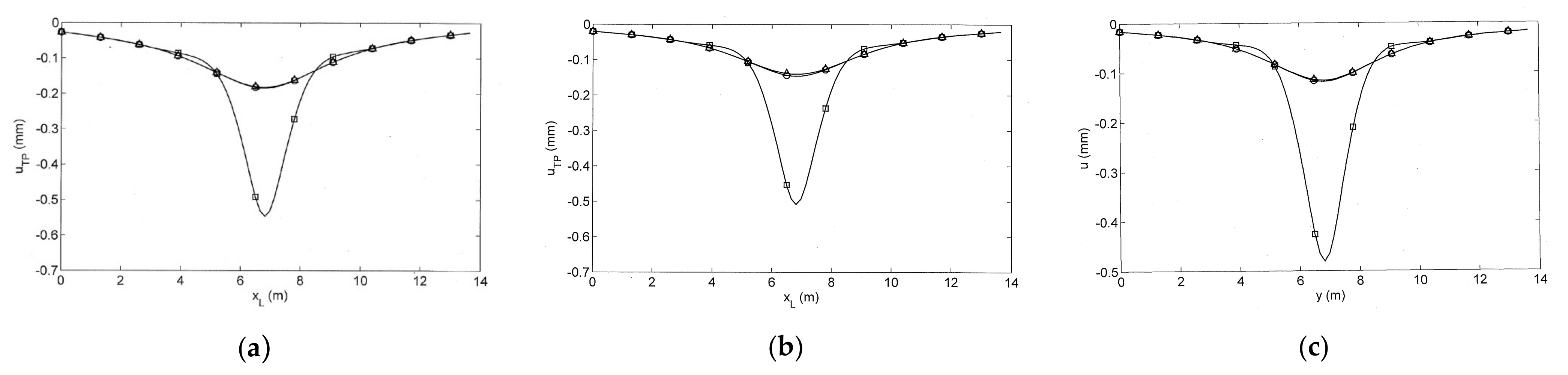 Civileng 03 00055 g008 Civileng 03 00055 g008