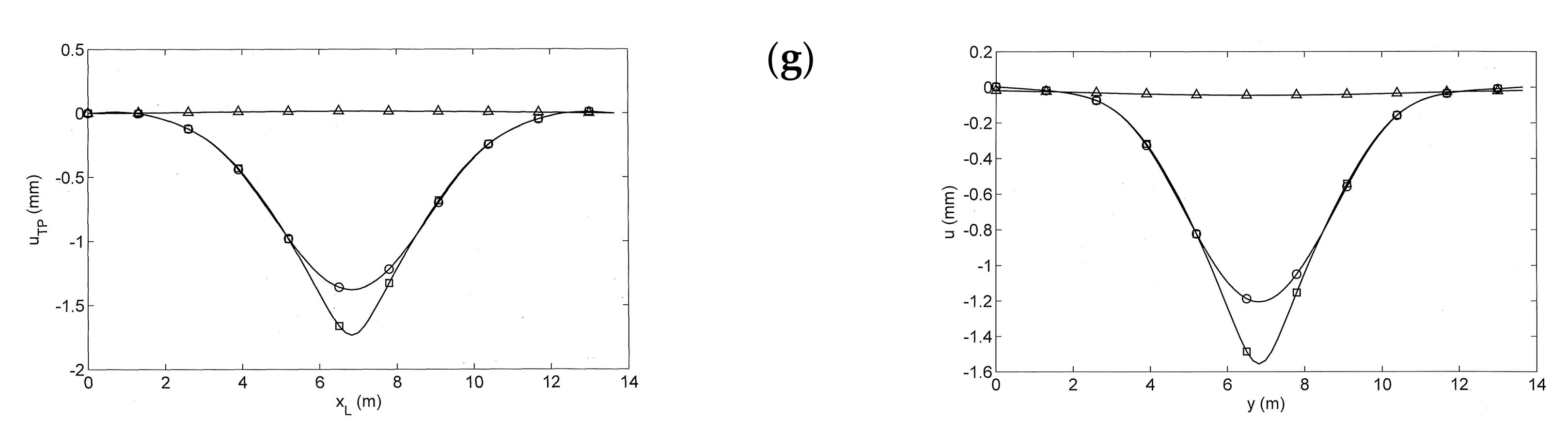 Civileng 03 00055 g009b Civileng 03 00055 g009b
