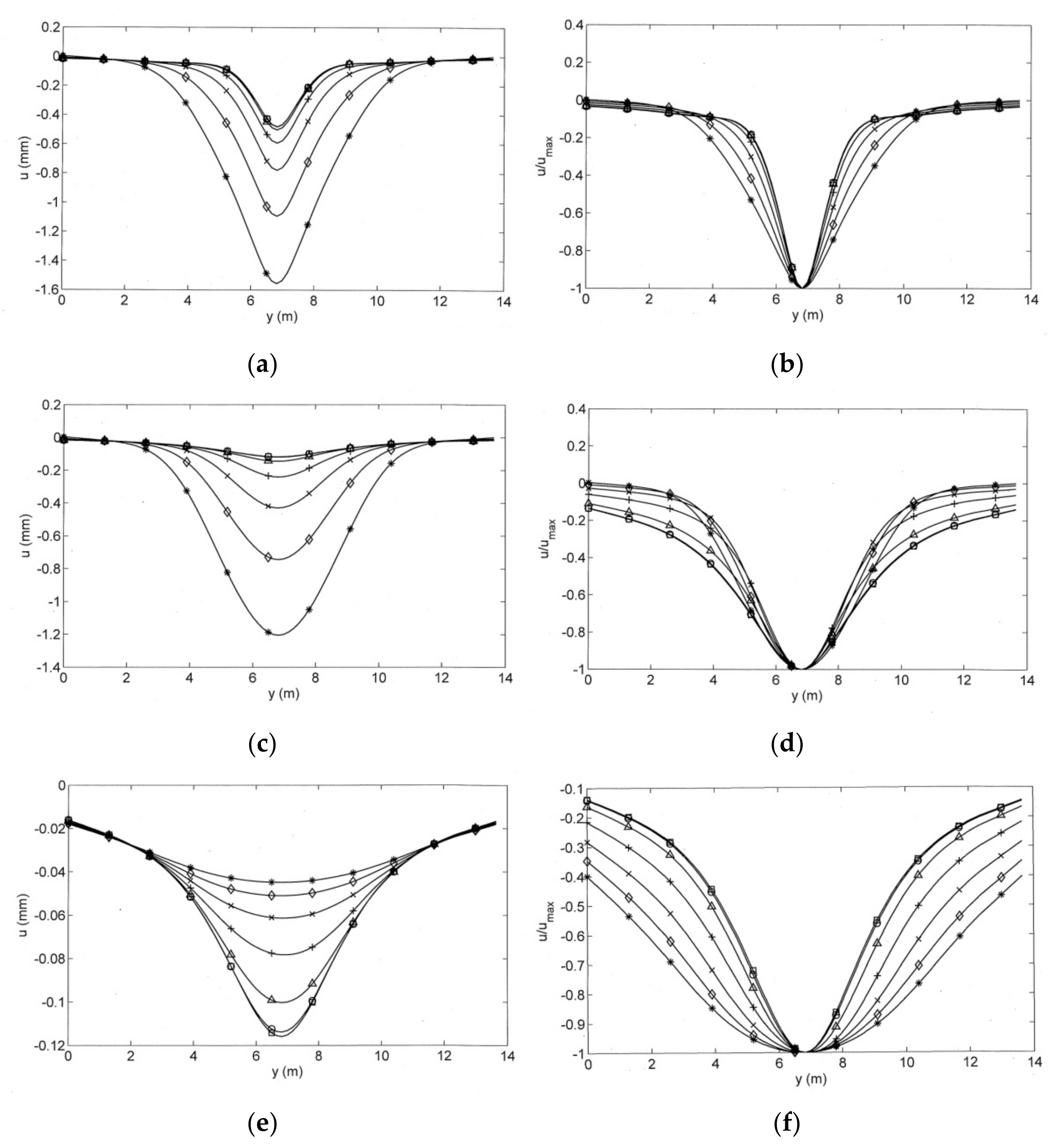 Civileng 03 00055 g010 Civileng 03 00055 g010