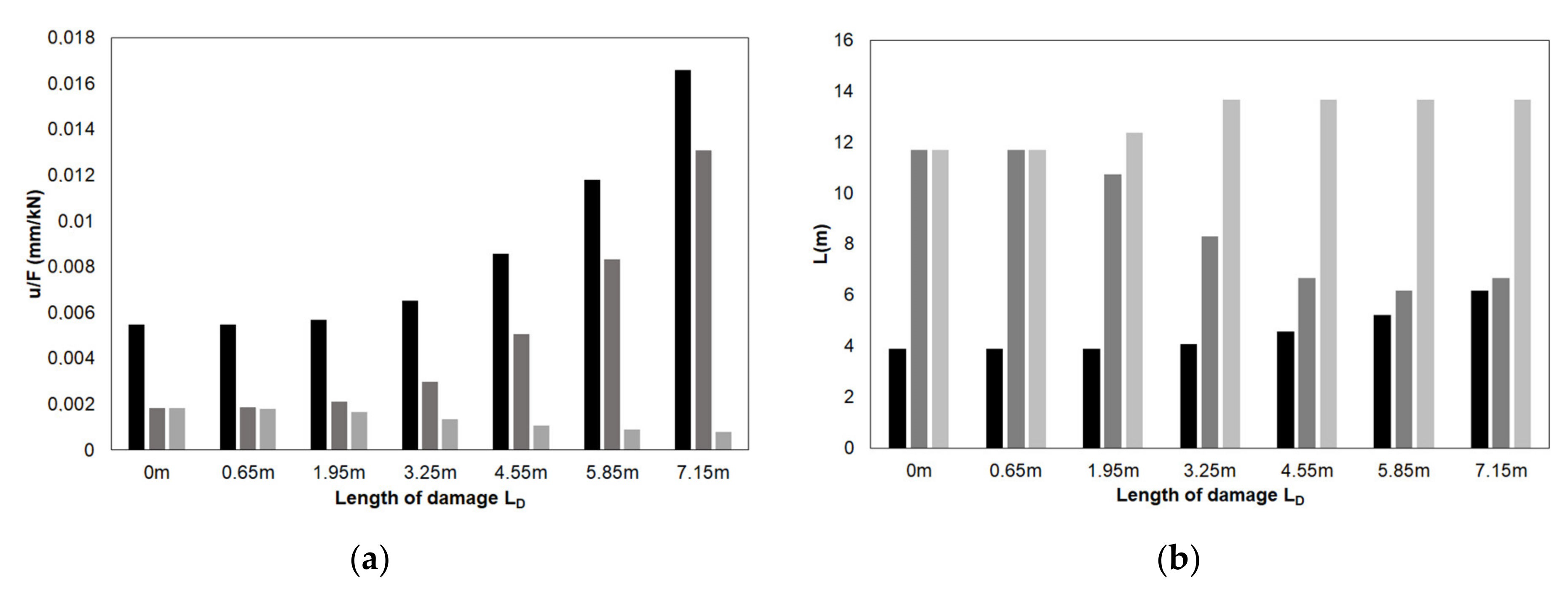 Civileng 03 00055 g011 Civileng 03 00055 g011