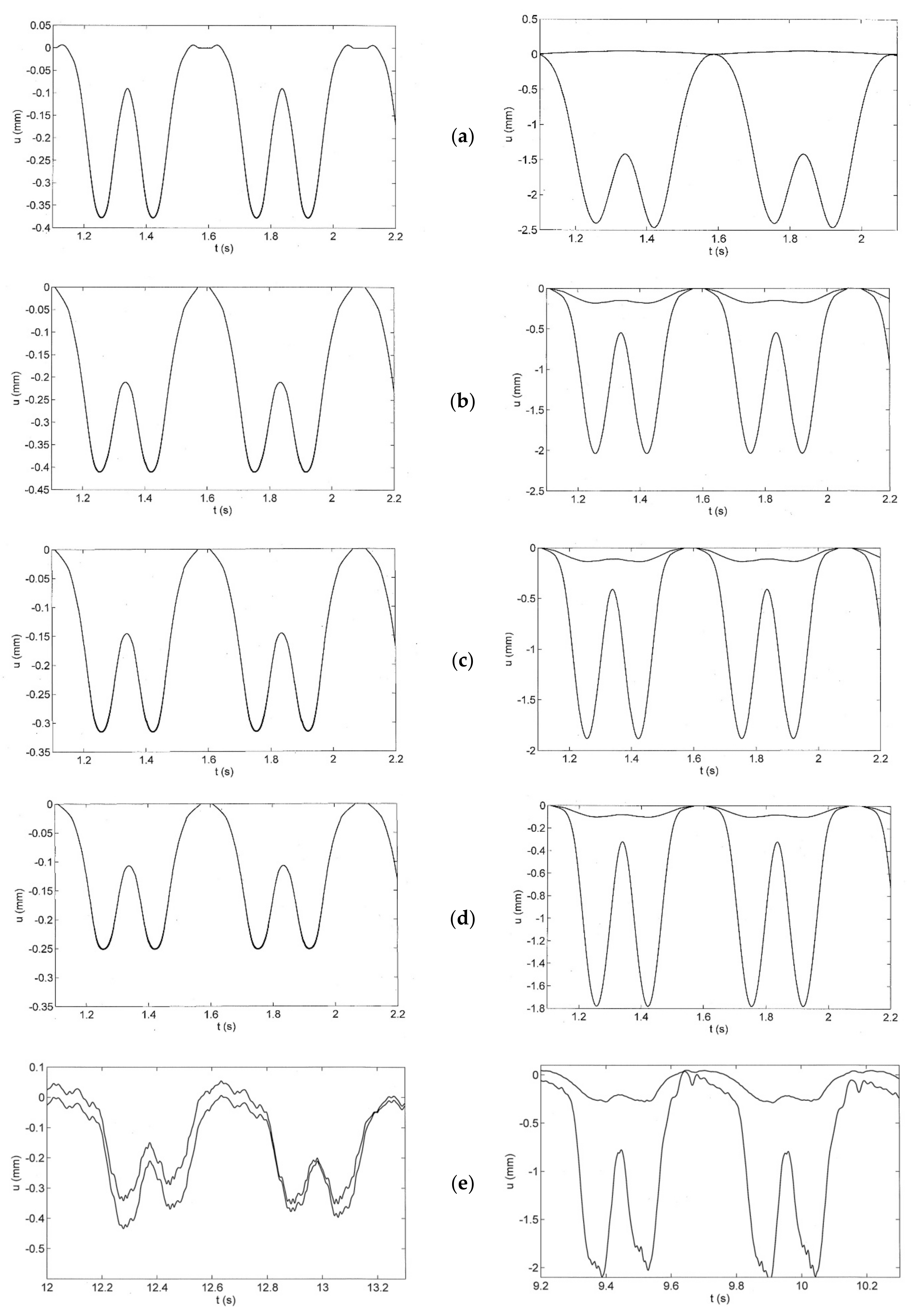 Civileng 03 00055 g013 Civileng 03 00055 g013