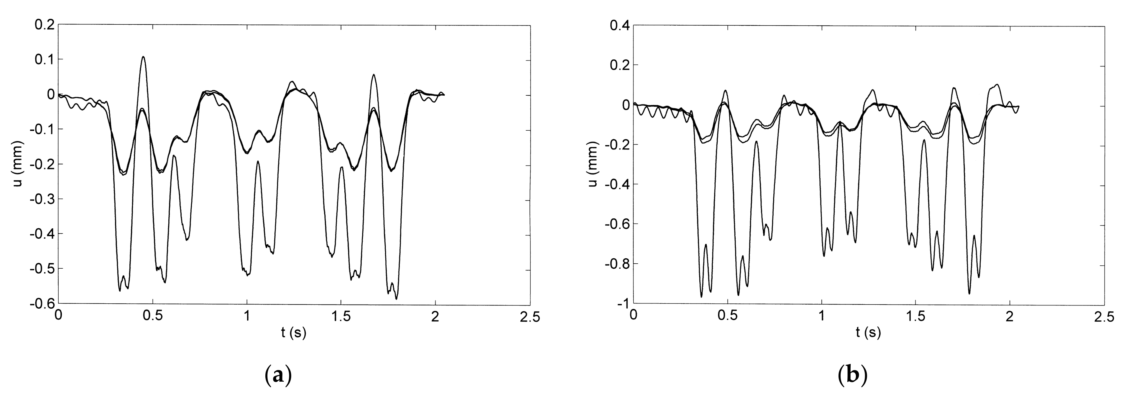 Civileng 03 00055 g014a Civileng 03 00055 g014a