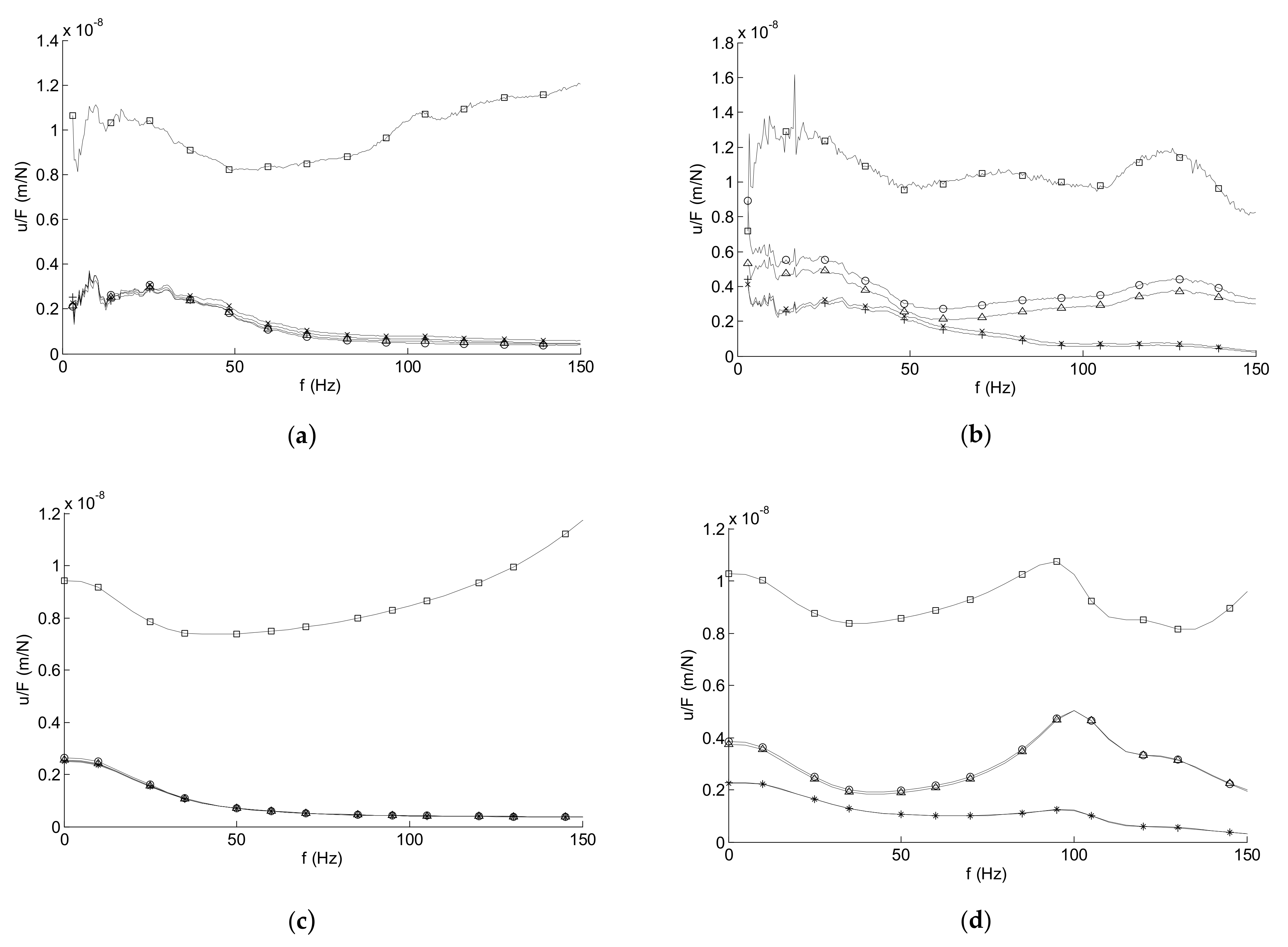Civileng 03 00055 g016 Civileng 03 00055 g016