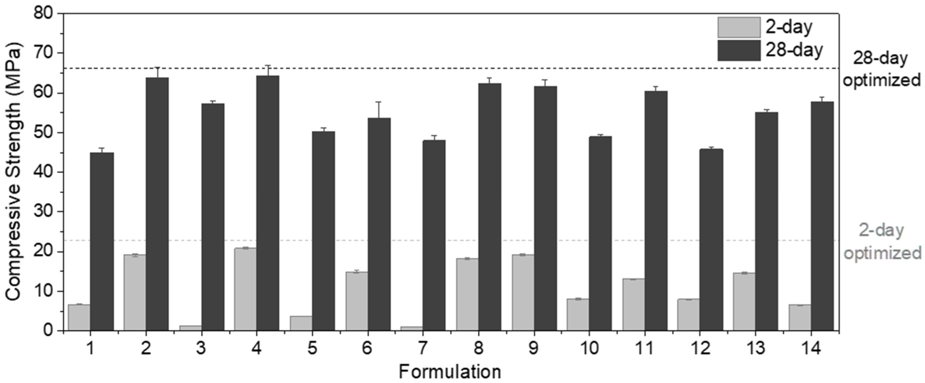 Civileng 03 00056 g008