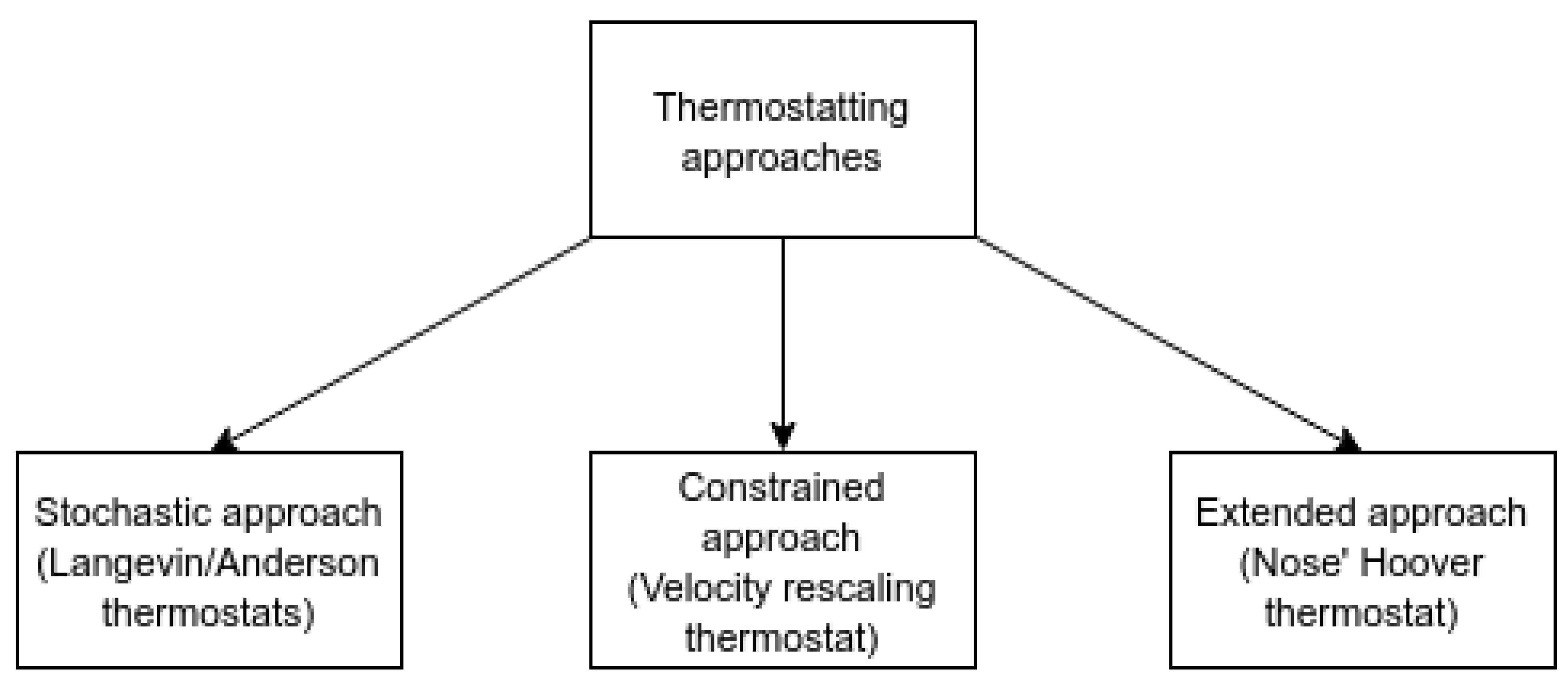Civileng 03 00057 g002 Civileng 03 00057 g002