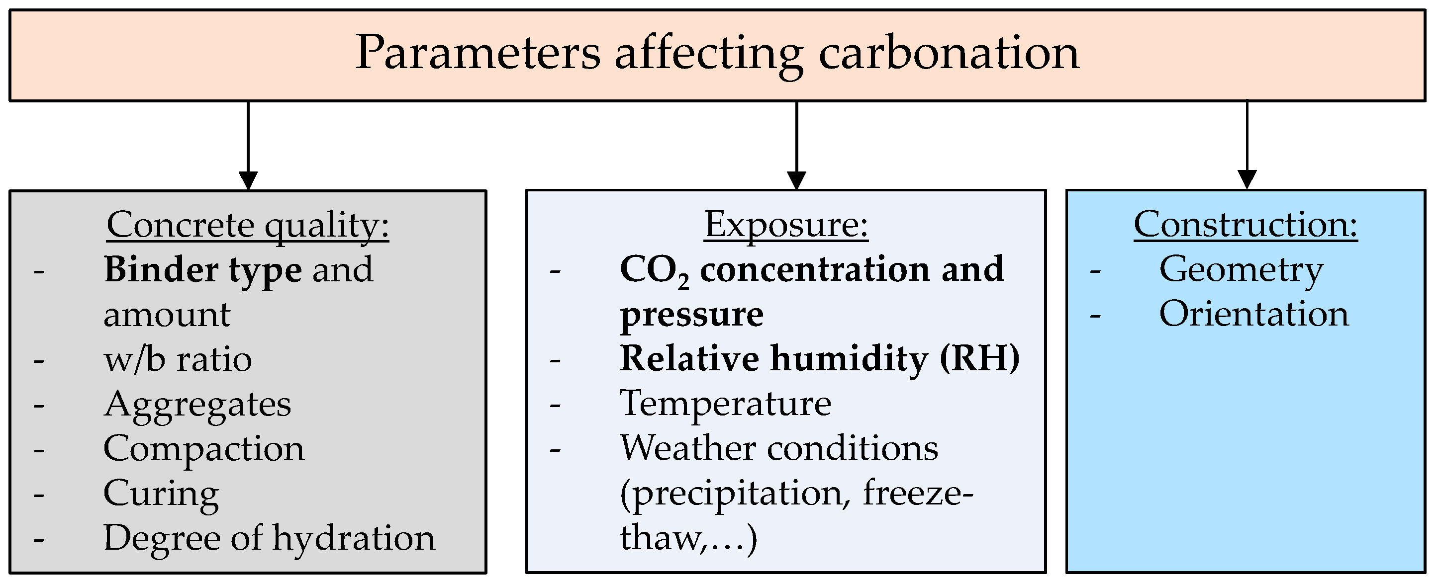 Civileng 03 00058 g001
