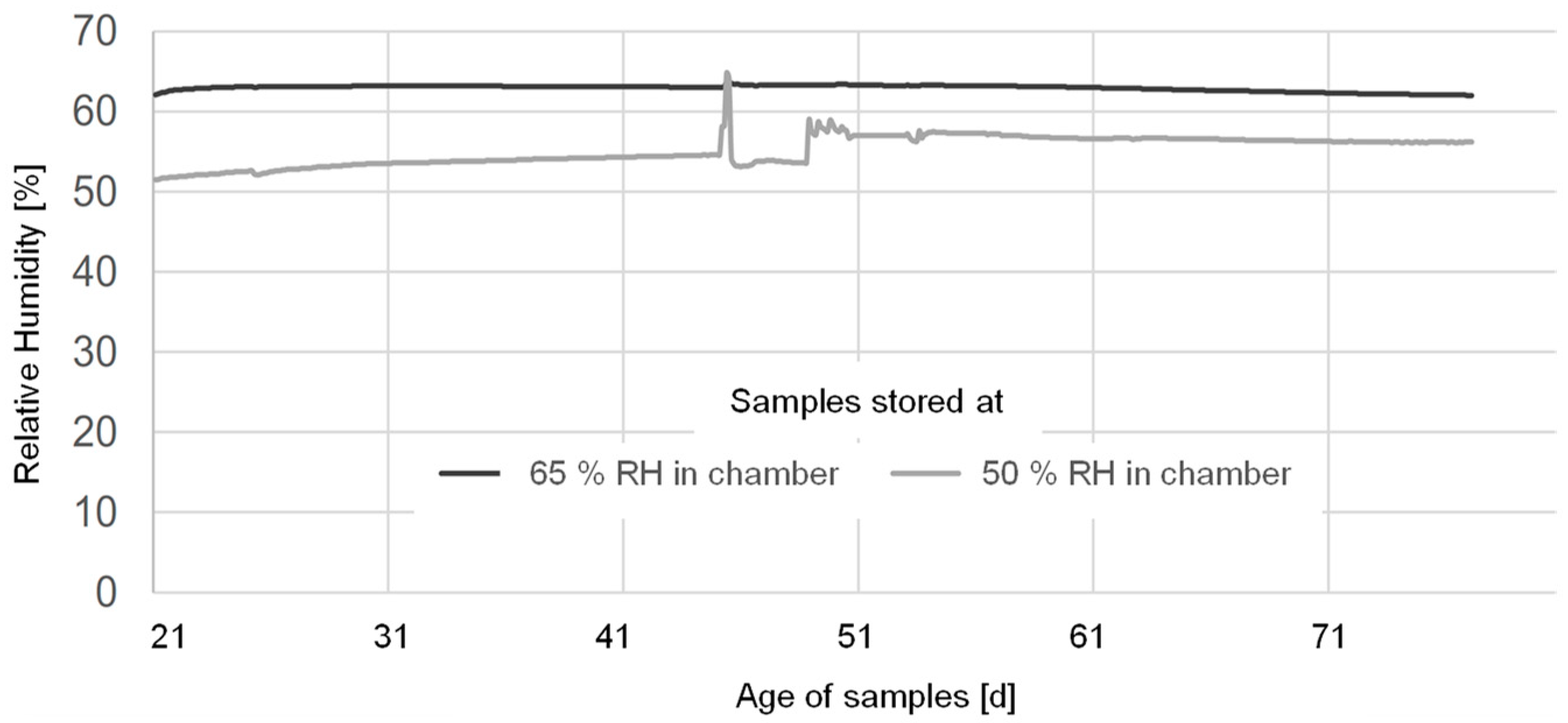 Civileng 03 00058 g003
