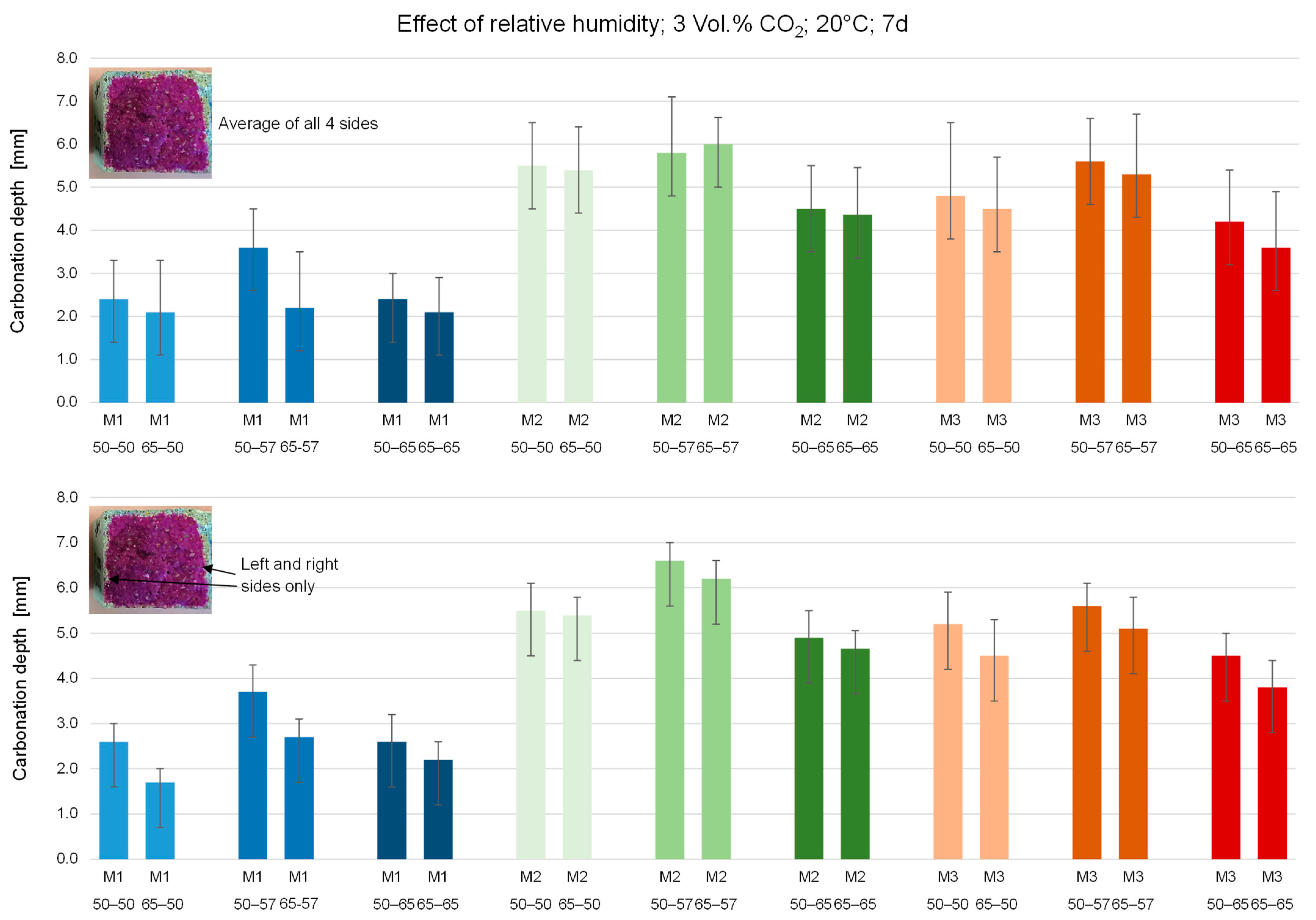 Civileng 03 00058 g005
