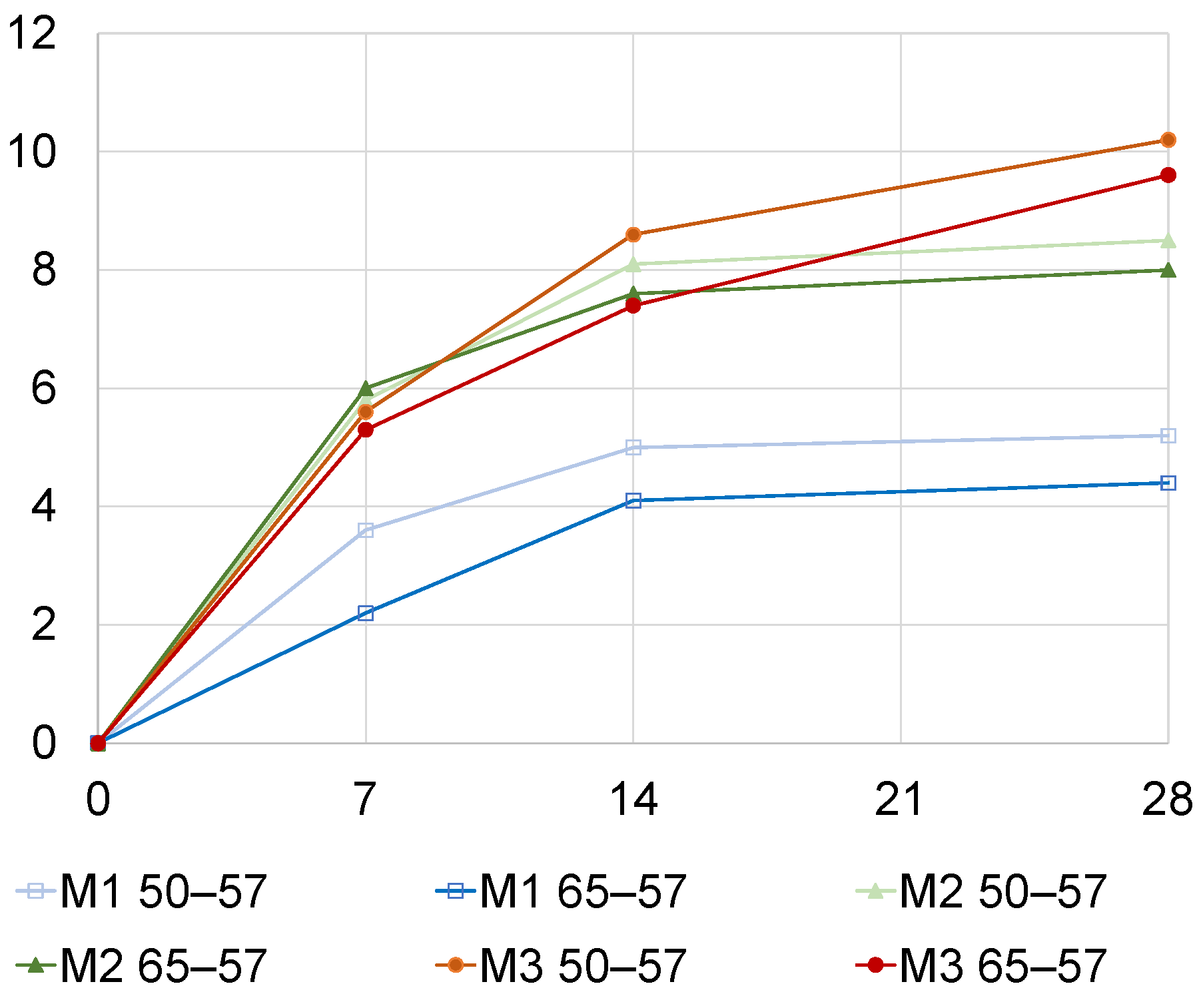 Civileng 03 00058 g006