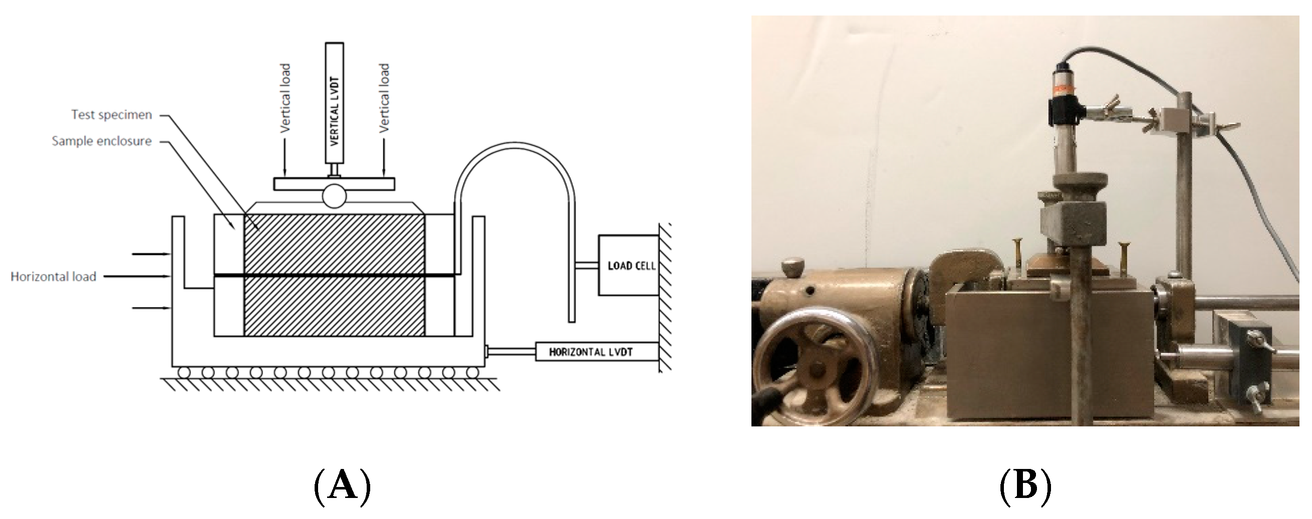 Civileng 03 00059 g002 Civileng 03 00059 g002