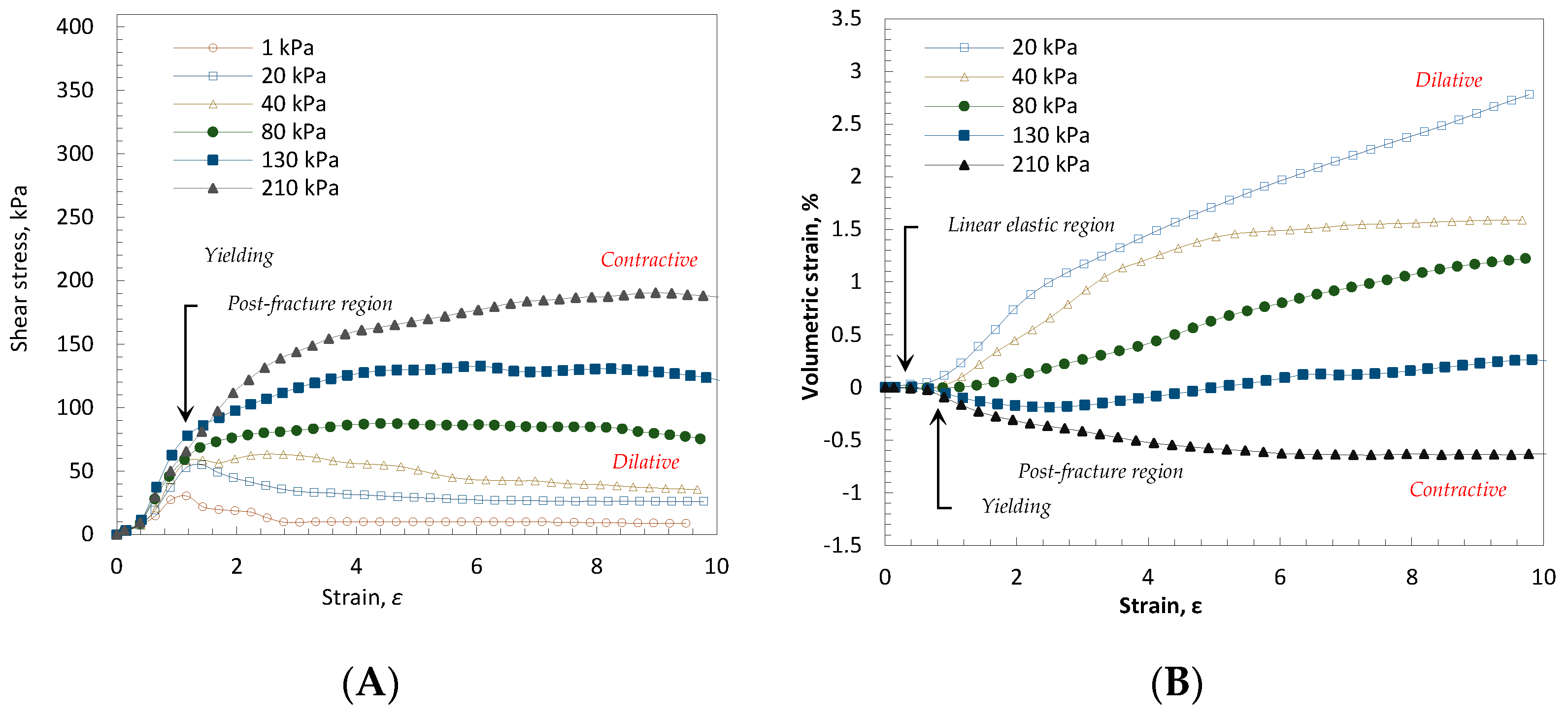 Civileng 03 00059 g004 Civileng 03 00059 g004