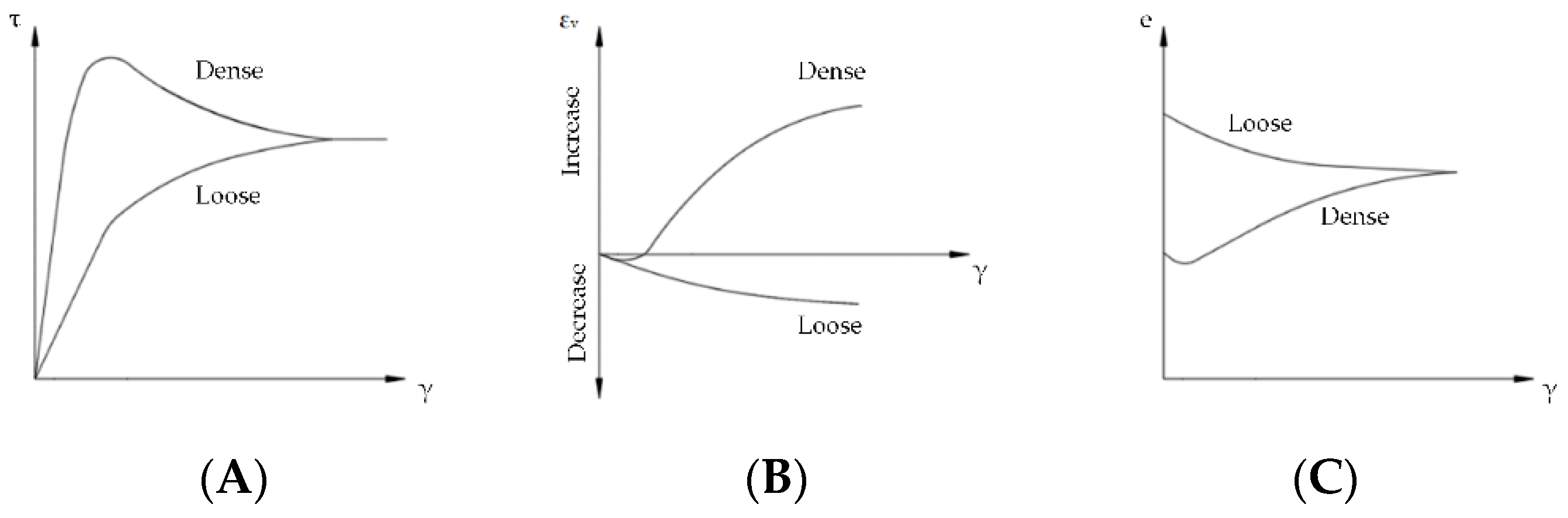 Civileng 03 00059 g005 Civileng 03 00059 g005