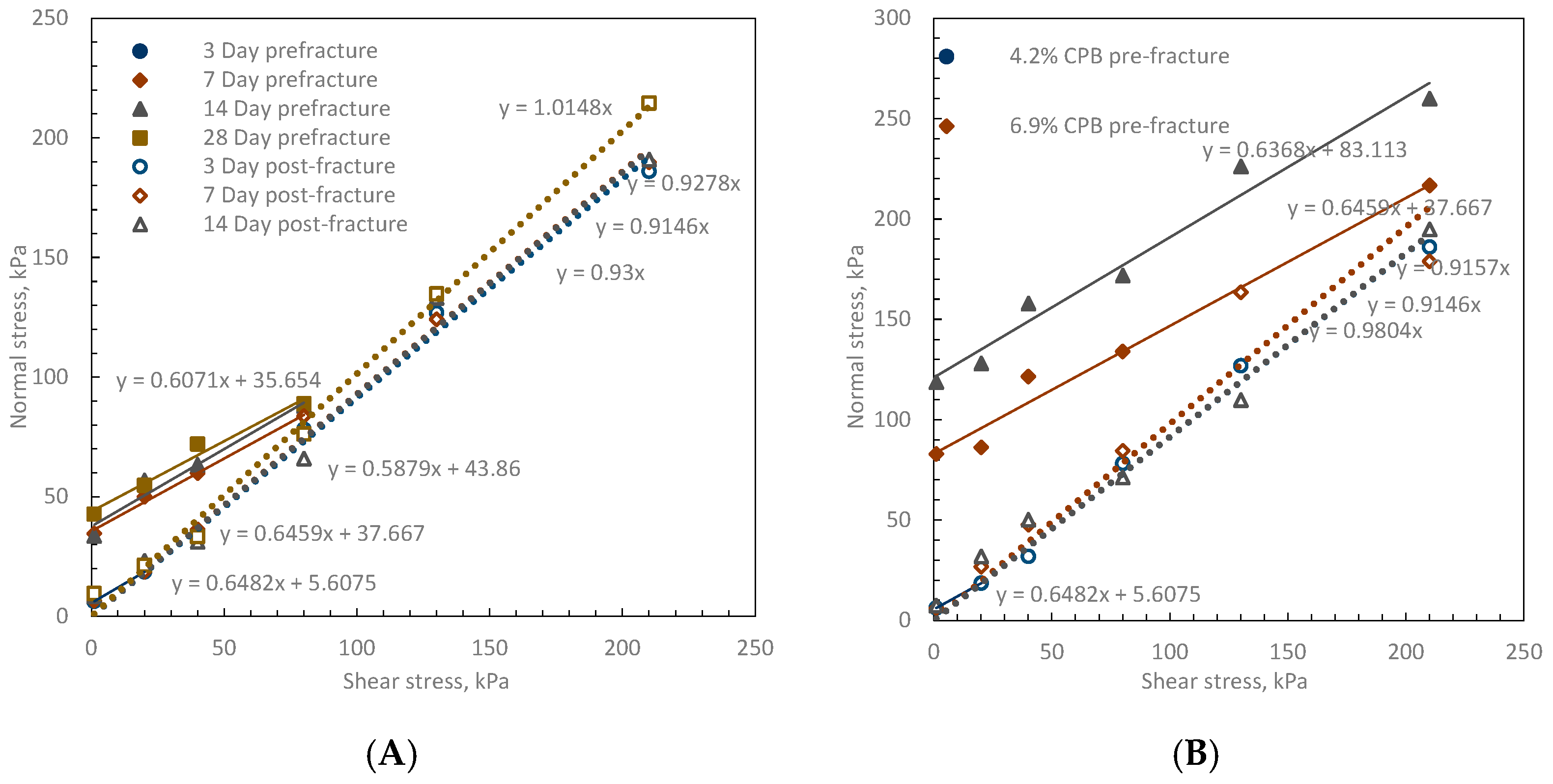 Civileng 03 00059 g006 Civileng 03 00059 g006