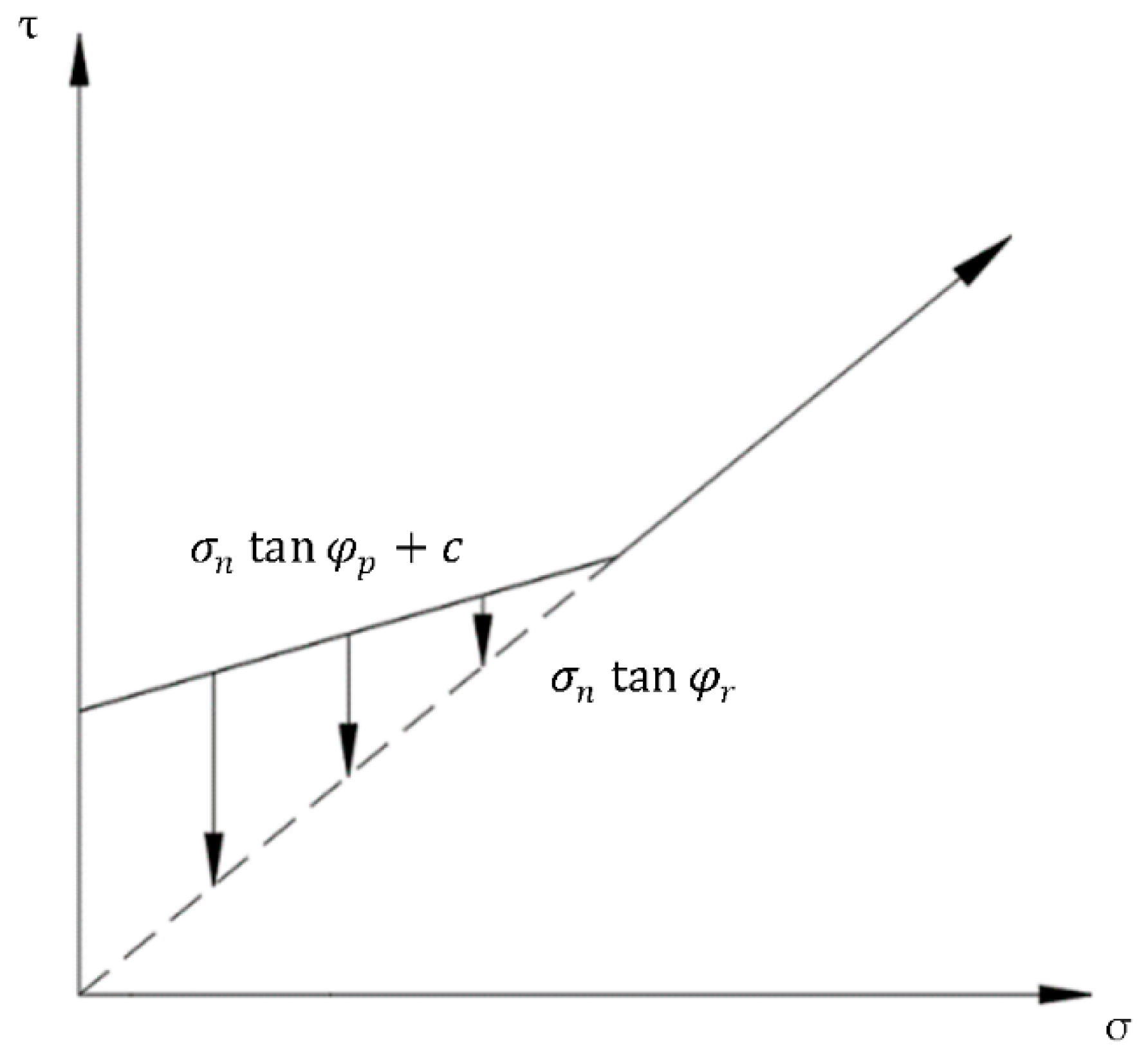 Civileng 03 00059 g007 Civileng 03 00059 g007