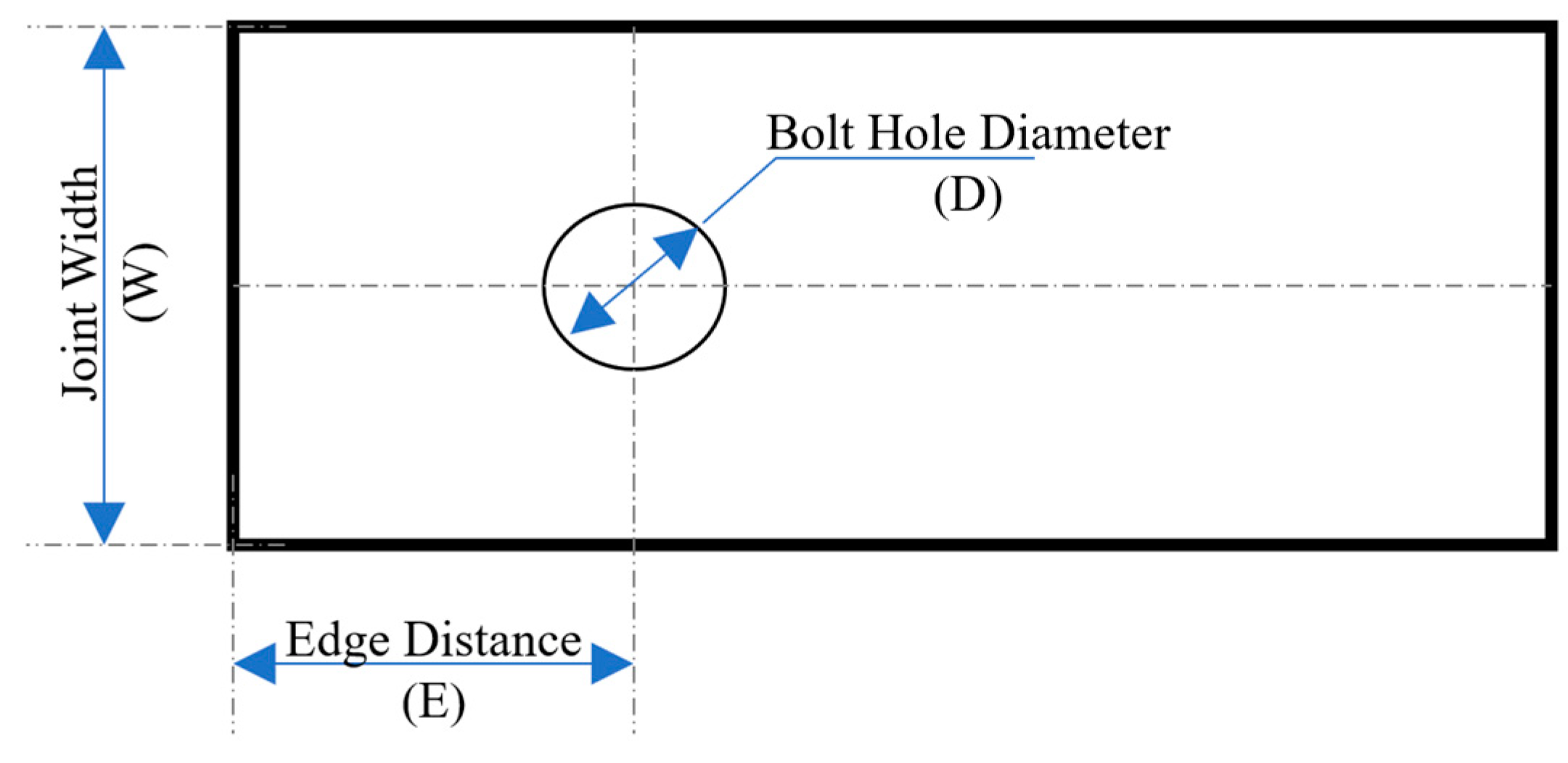 Failure Behavior of Composite Bolted Joints: Review