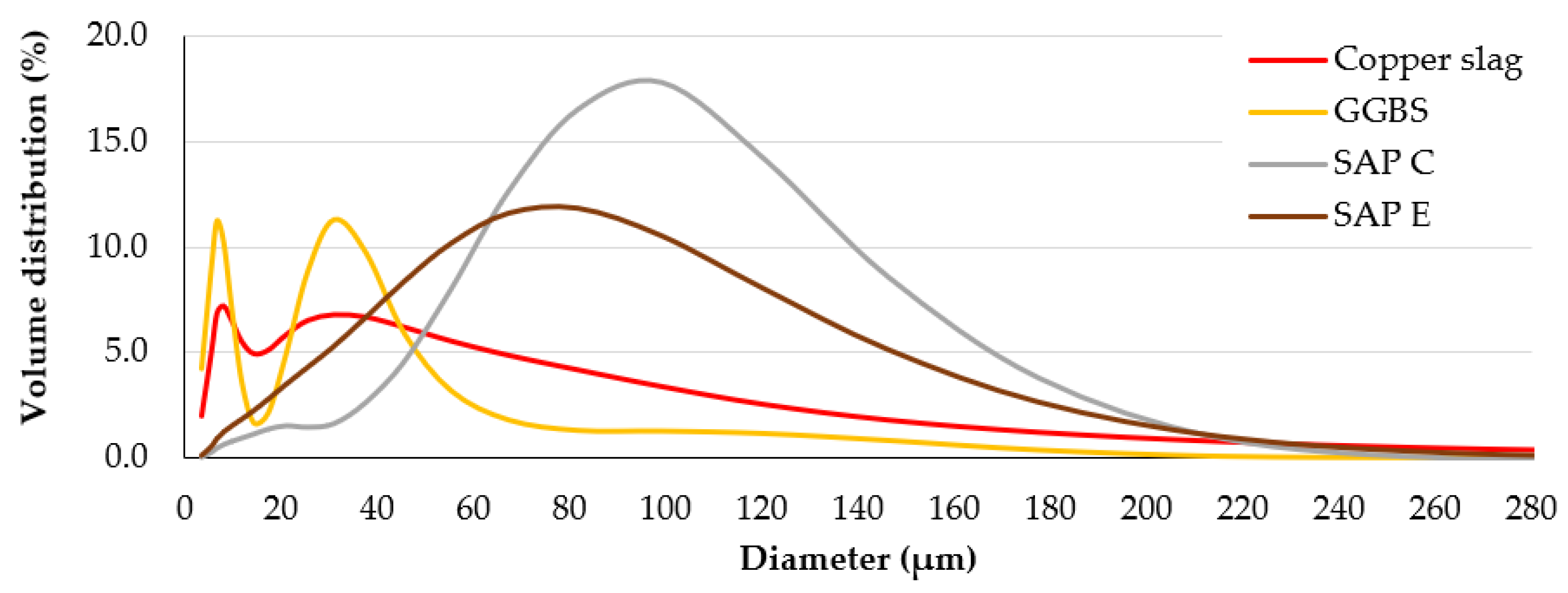 Civileng 03 00061 g001 550