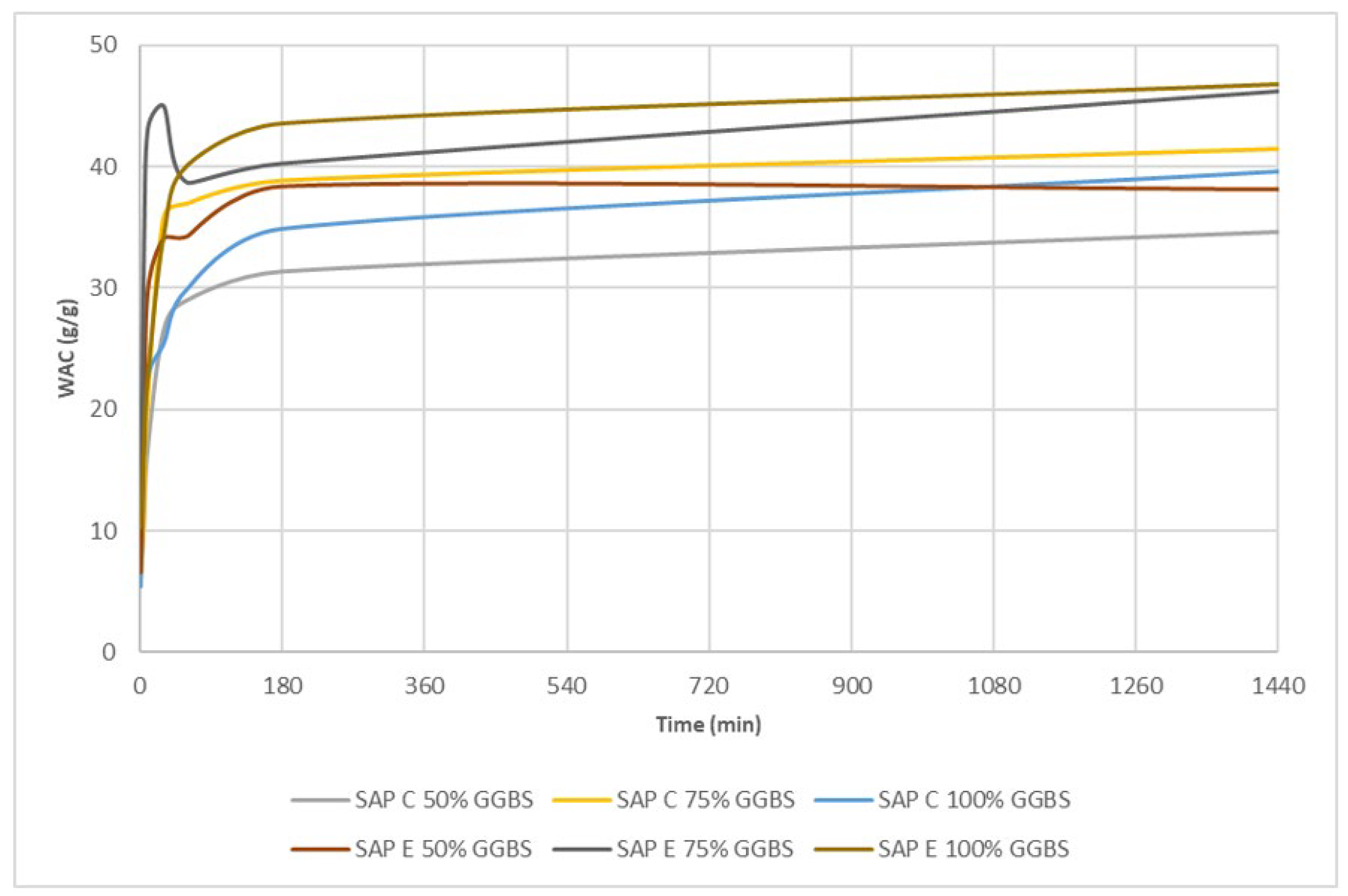 Civileng 03 00061 g003 550