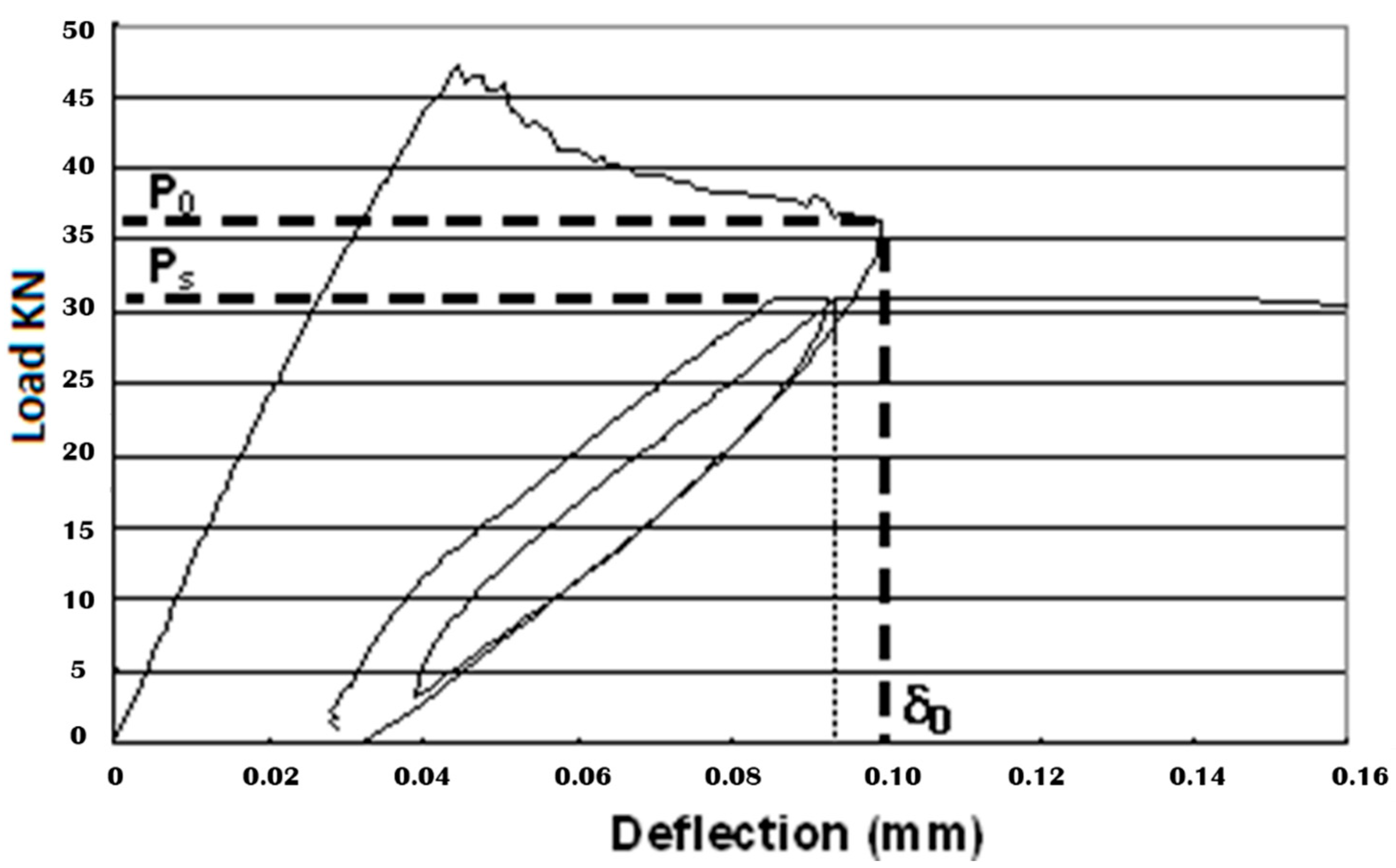 Civileng 04 00001 g001 Civileng 04 00001 g001