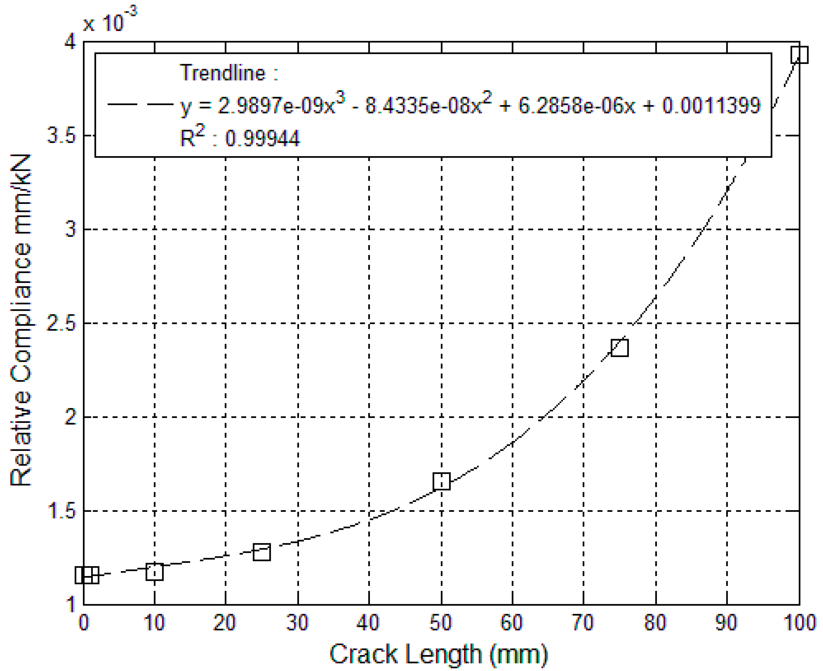 Civileng 04 00001 g004 Civileng 04 00001 g004