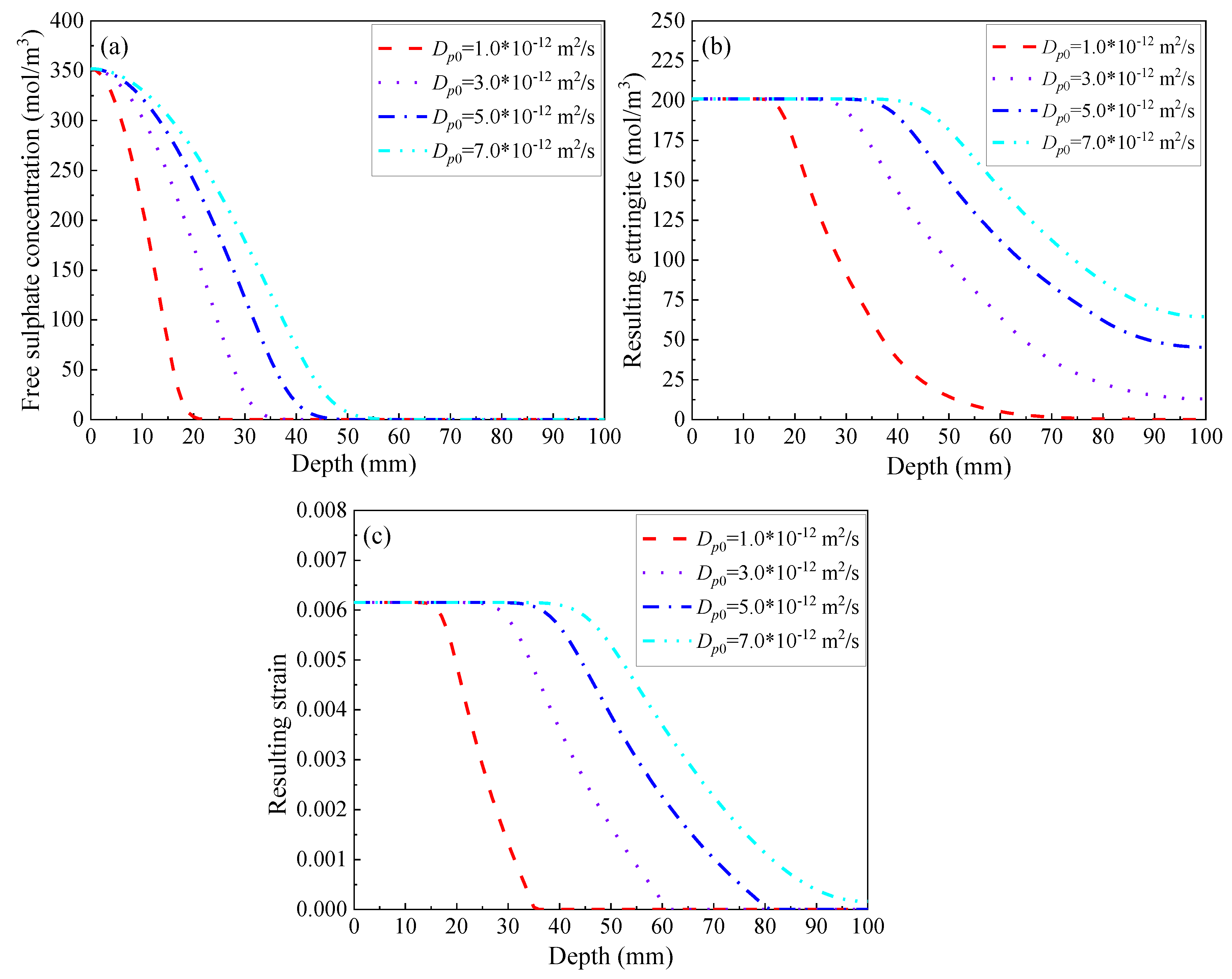 Civileng 04 00002 g002 Civileng 04 00002 g002