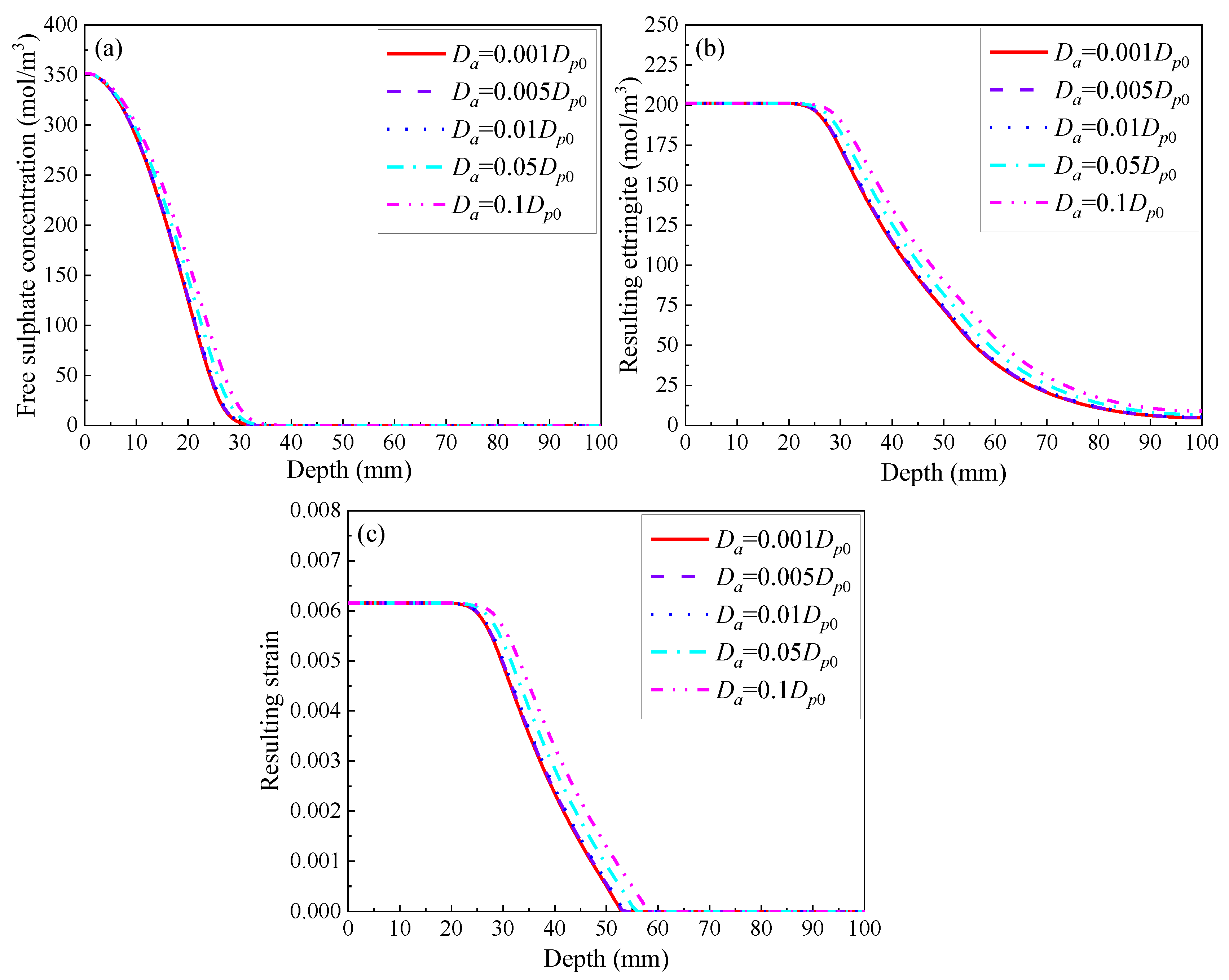 Civileng 04 00002 g003 Civileng 04 00002 g003