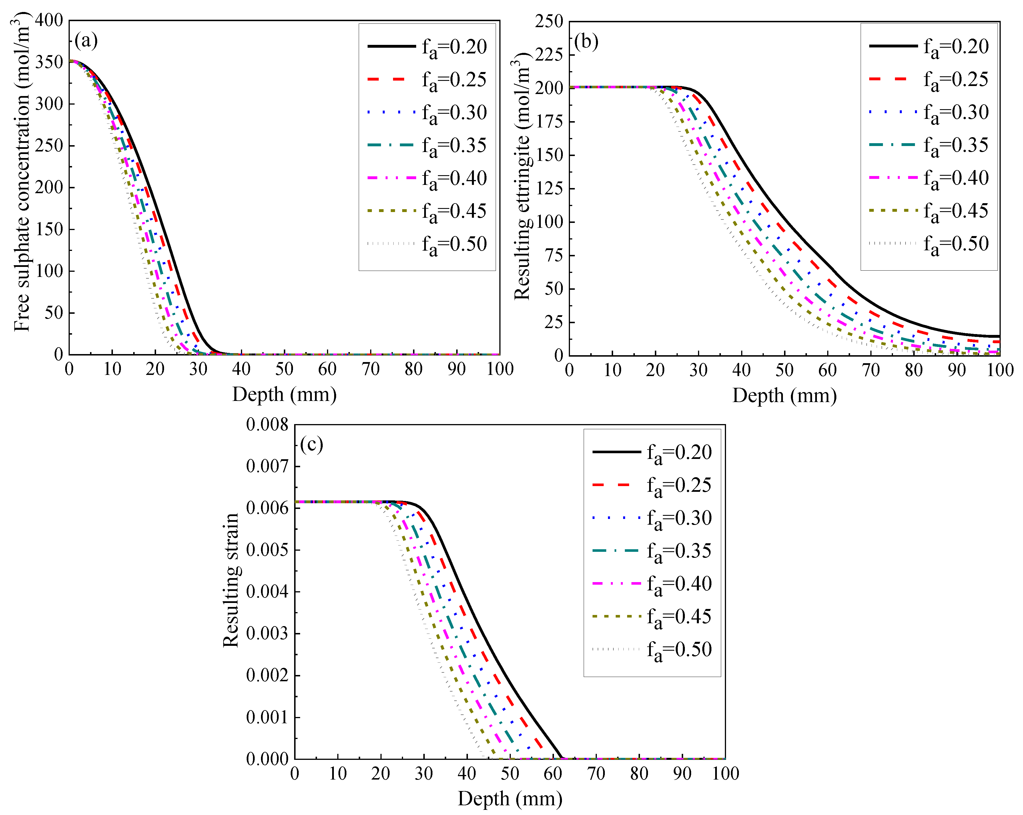 Civileng 04 00002 g006 Civileng 04 00002 g006