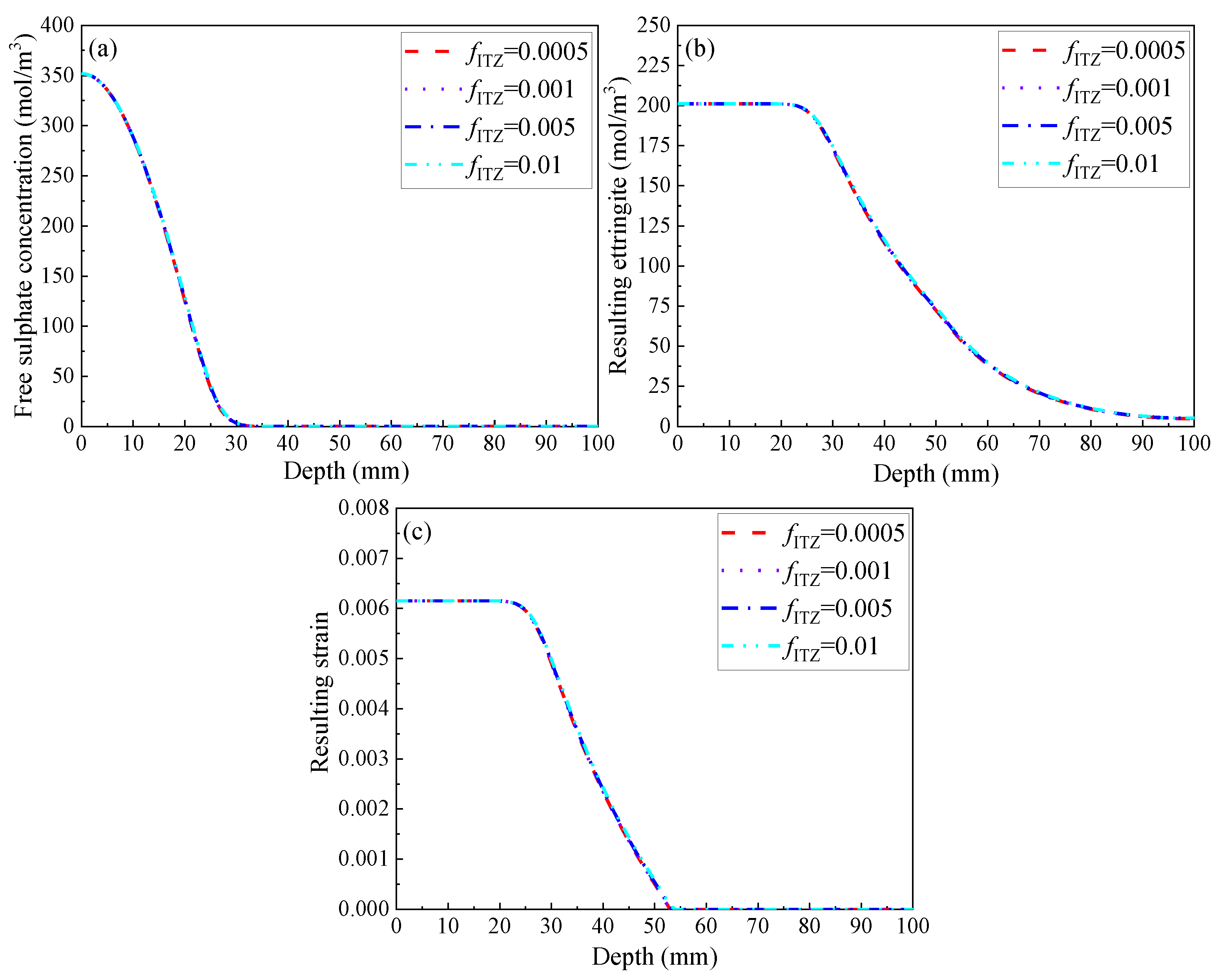 Civileng 04 00002 g007 Civileng 04 00002 g007