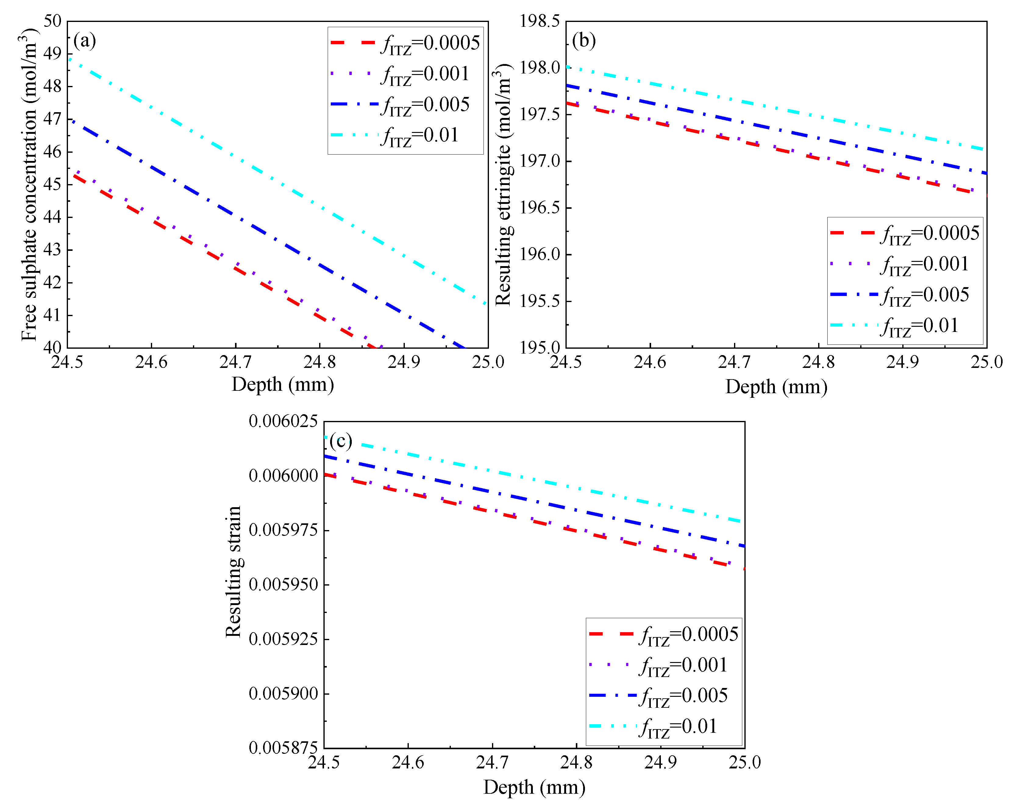 Civileng 04 00002 g008 Civileng 04 00002 g008