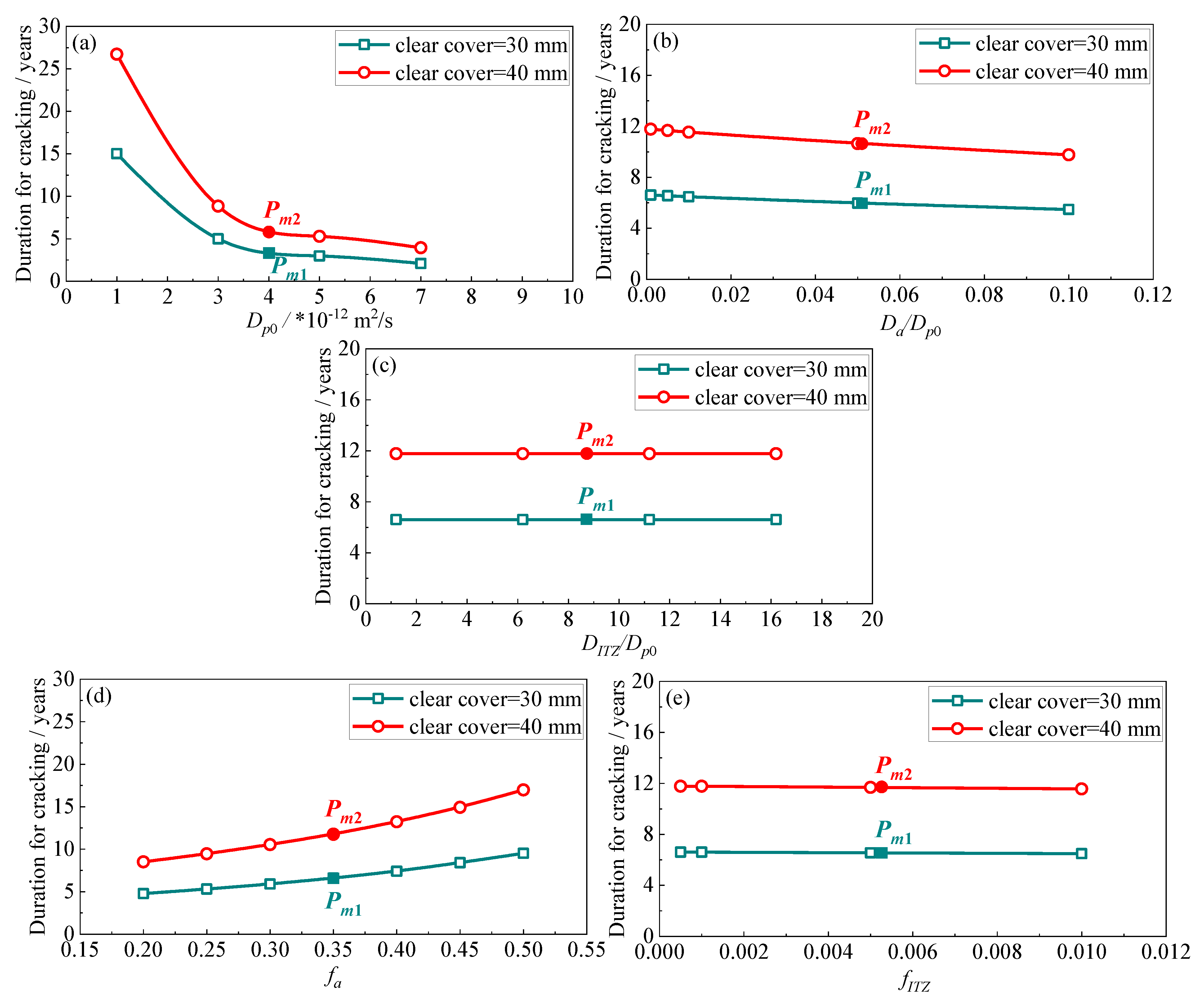 Civileng 04 00002 g010 Civileng 04 00002 g010