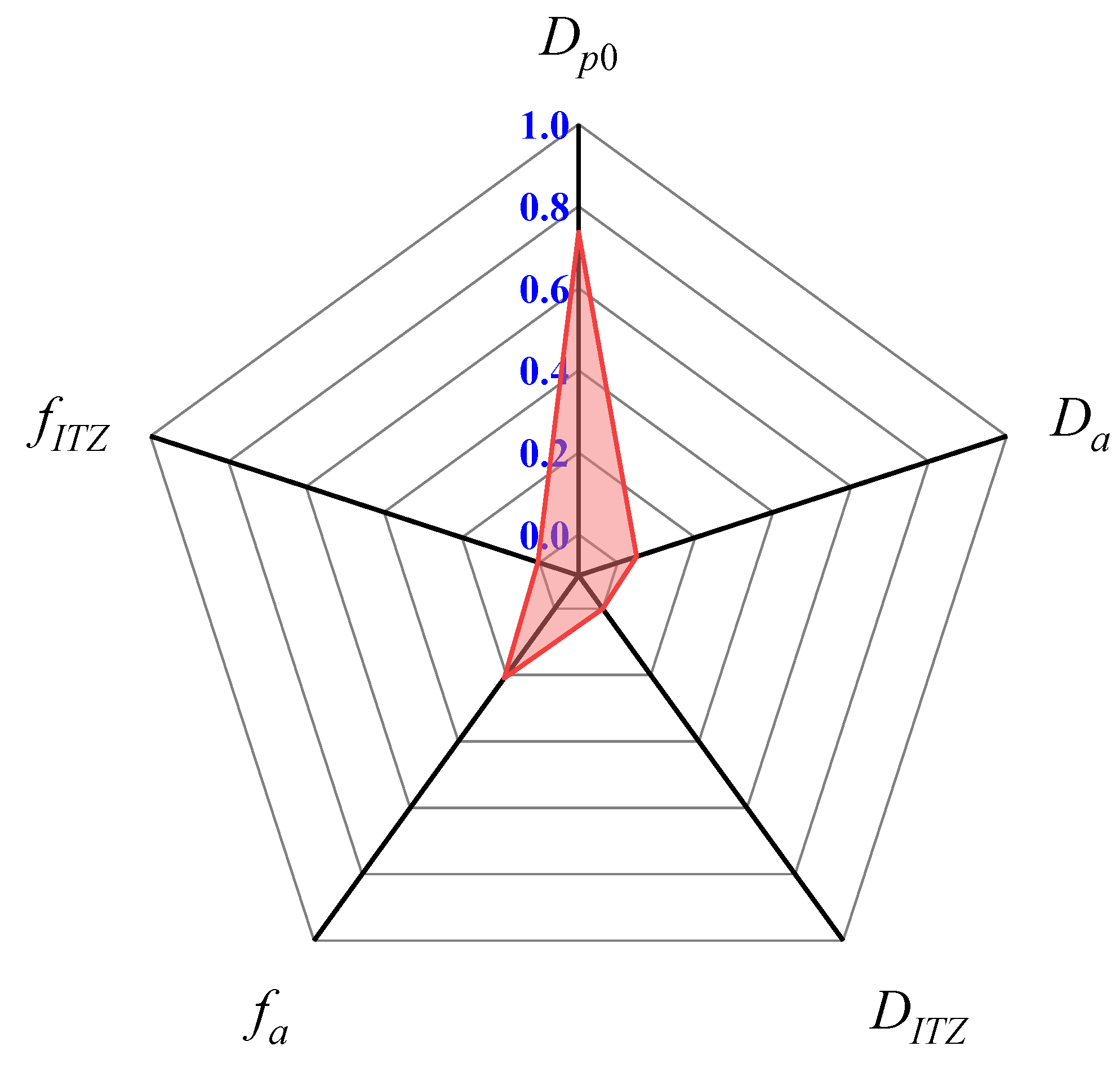 Civileng 04 00002 g011 Civileng 04 00002 g011