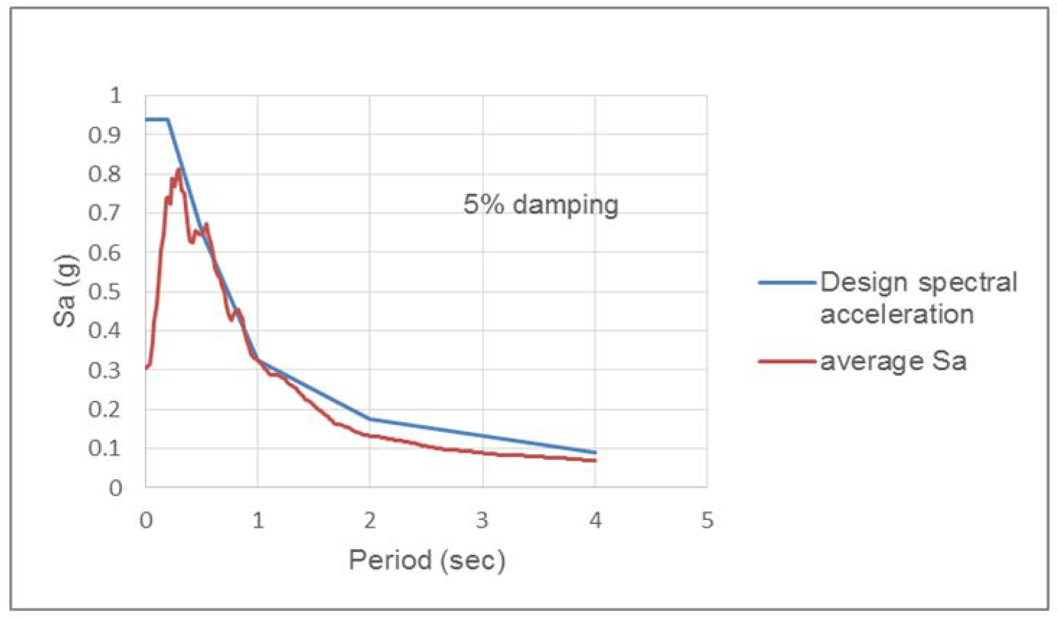 Civileng 04 00003 g005