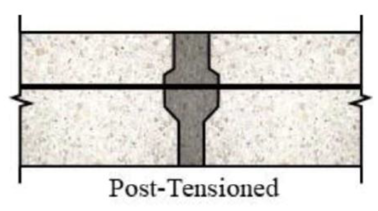 Civileng 04 00007 g010 Civileng 04 00007 g010