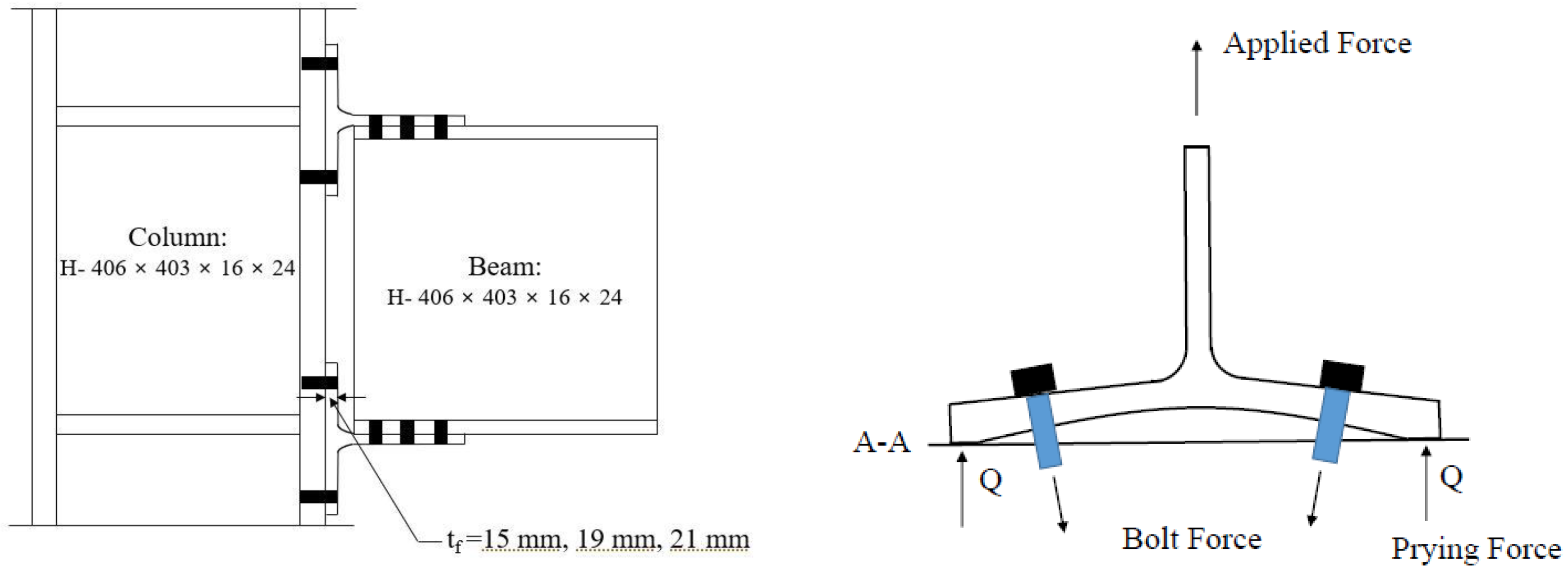 Civileng 04 00008 g001 Civileng 04 00008 g001