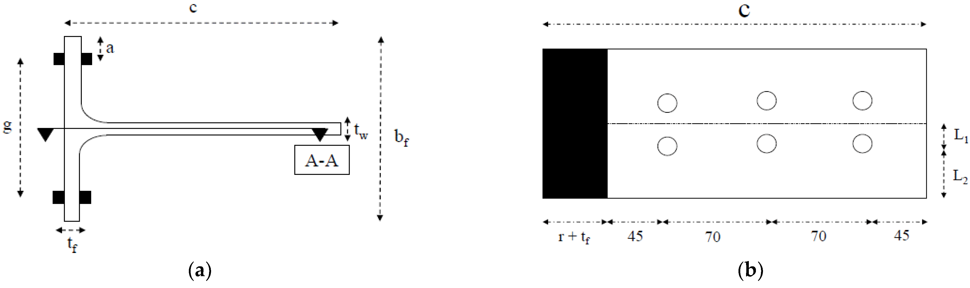 Civileng 04 00008 g005 Civileng 04 00008 g005