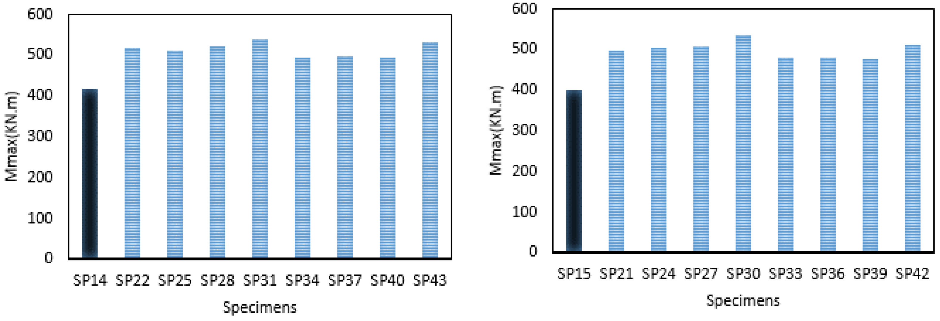 Civileng 04 00008 g012 Civileng 04 00008 g012
