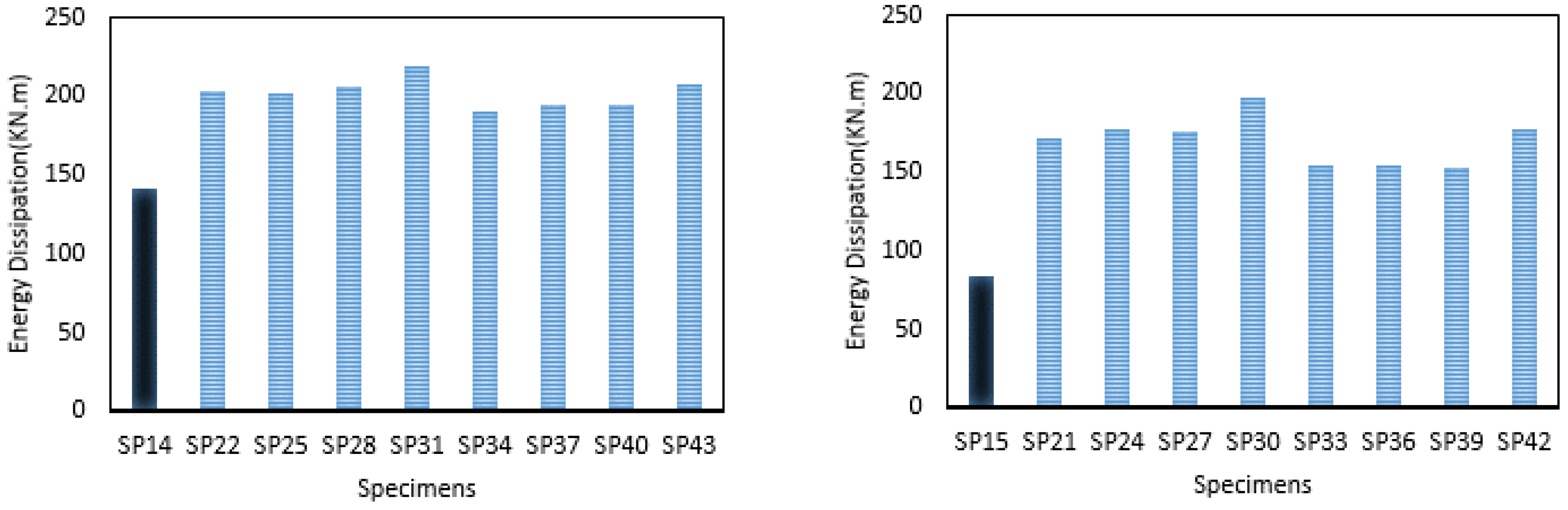 Civileng 04 00008 g013 Civileng 04 00008 g013