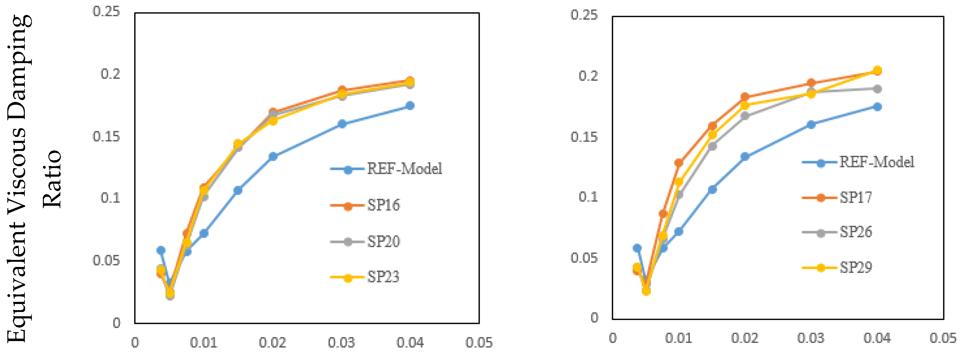 Civileng 04 00008 g015a Civileng 04 00008 g015a