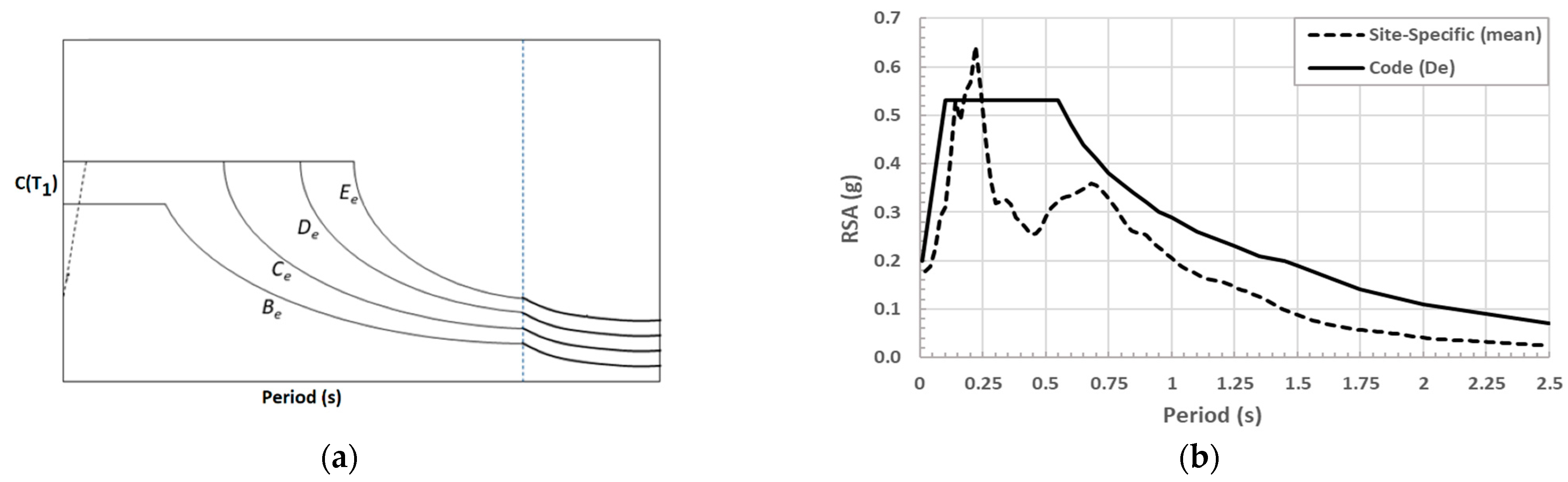 CivilEng Free FullText Dynamic Modal Analyses of Building