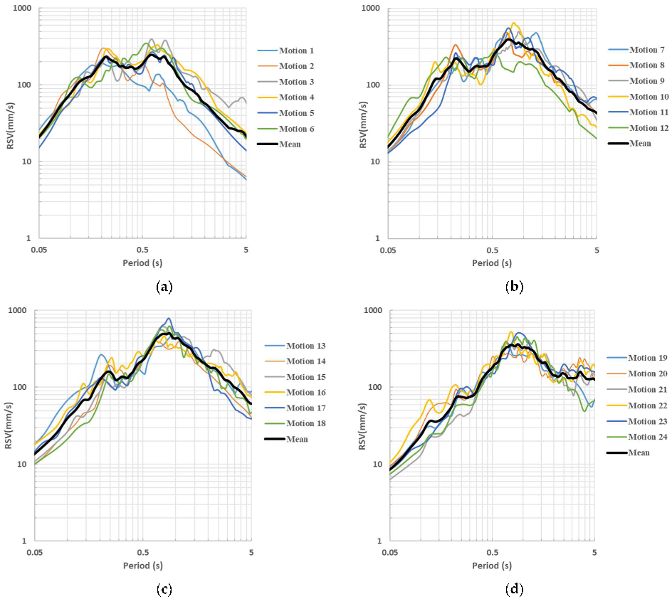 Civileng 04 00009 g003 550