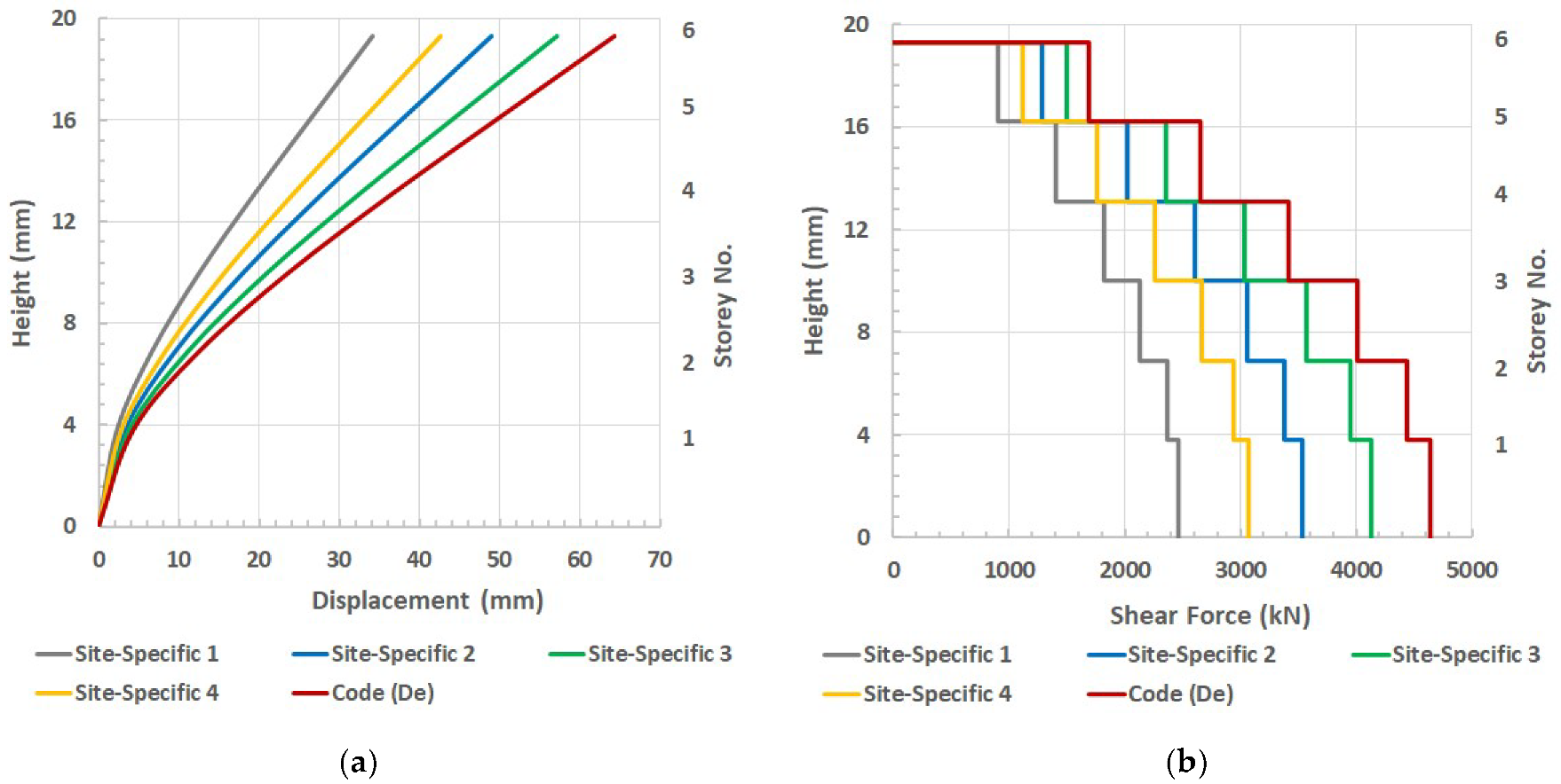 Civileng 04 00009 g007 550