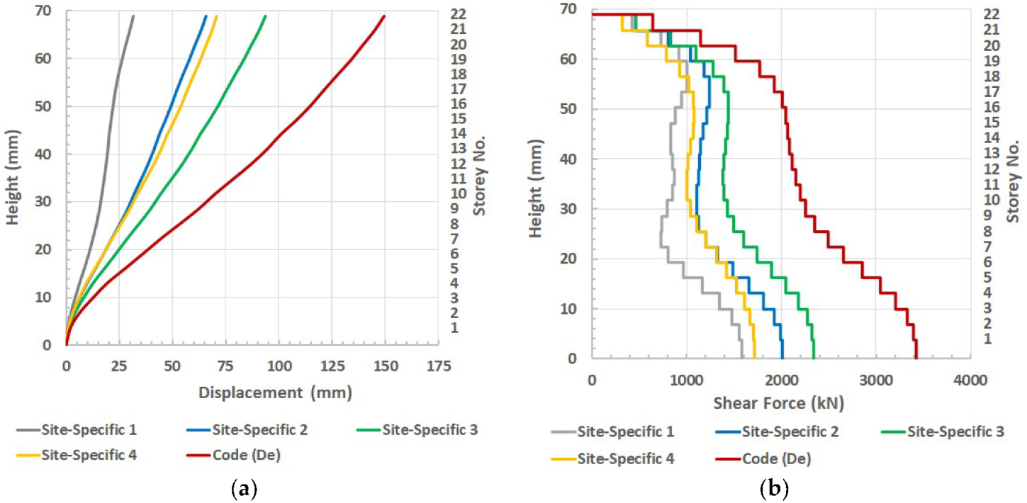 Civileng 04 00009 g008 550