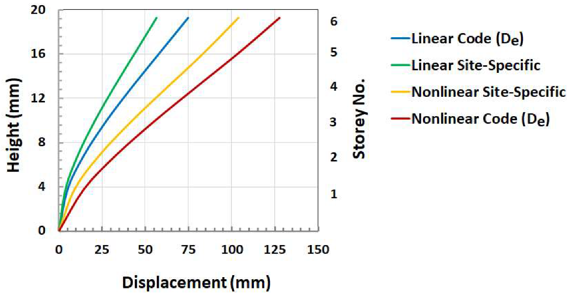 Civileng 04 00009 g012 550