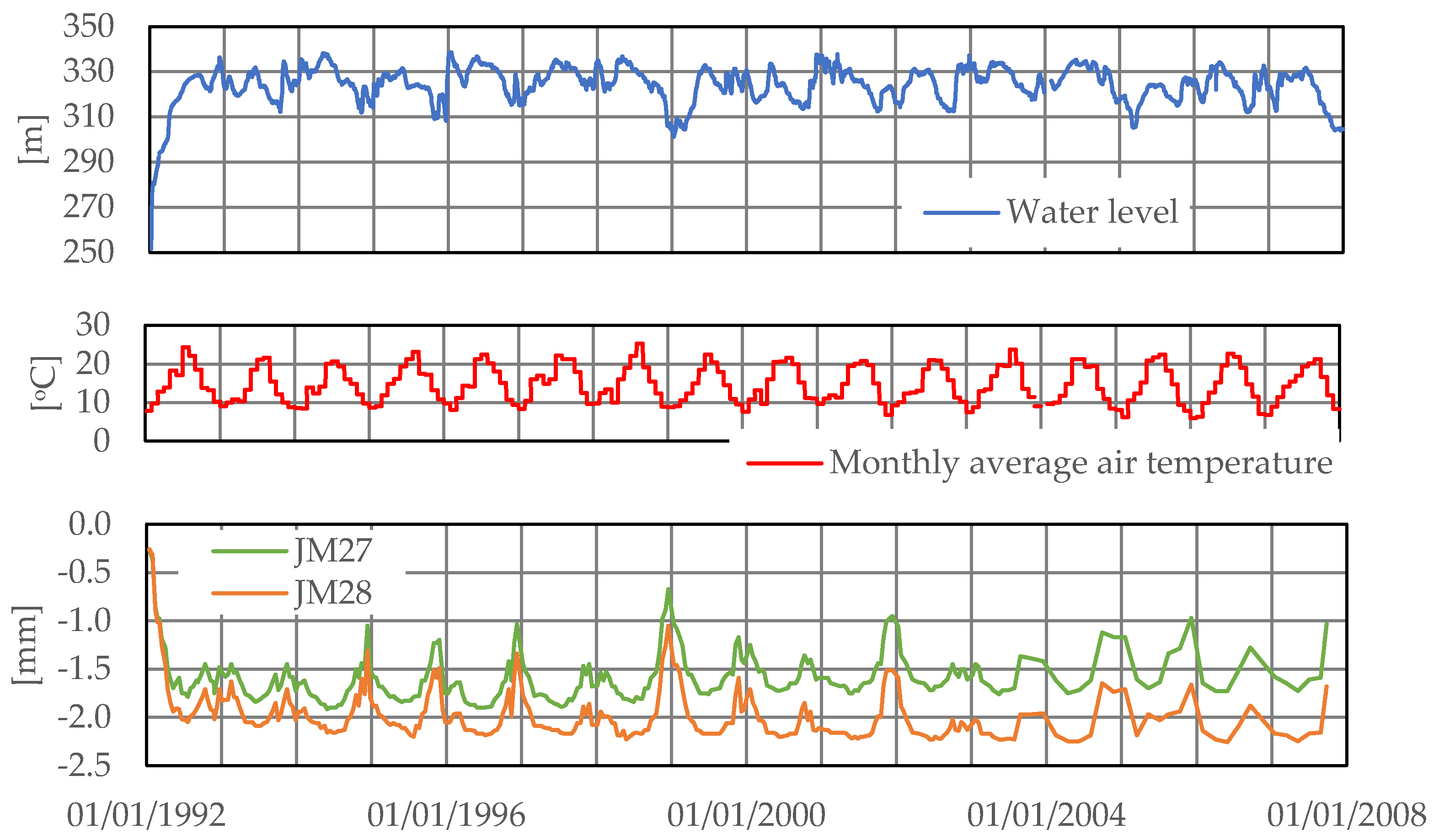 Civileng 04 00010 g002 550