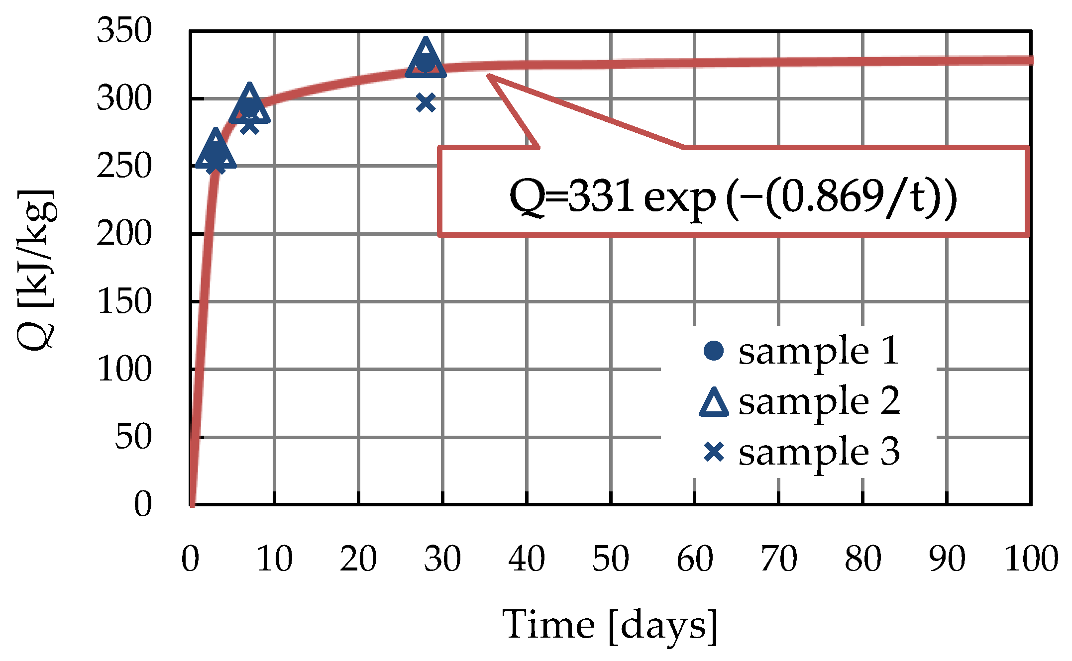 Civileng 04 00010 g007 550