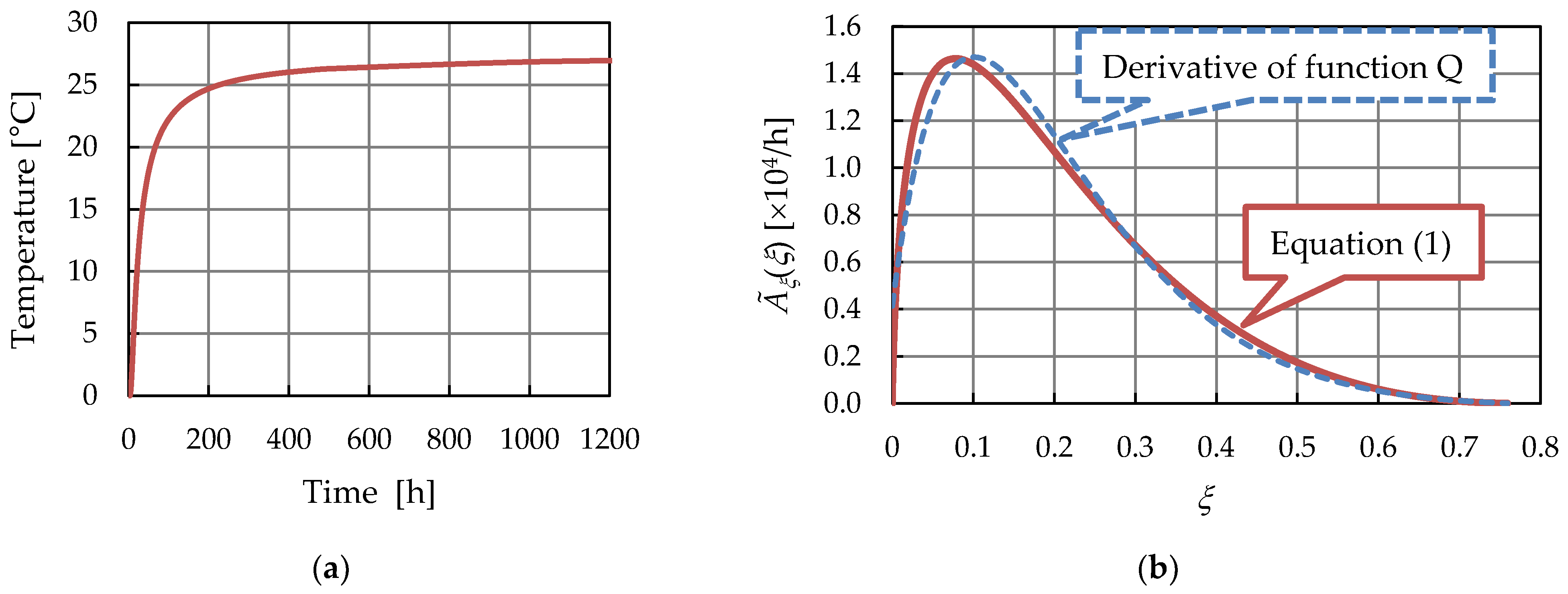 Civileng 04 00010 g008 550