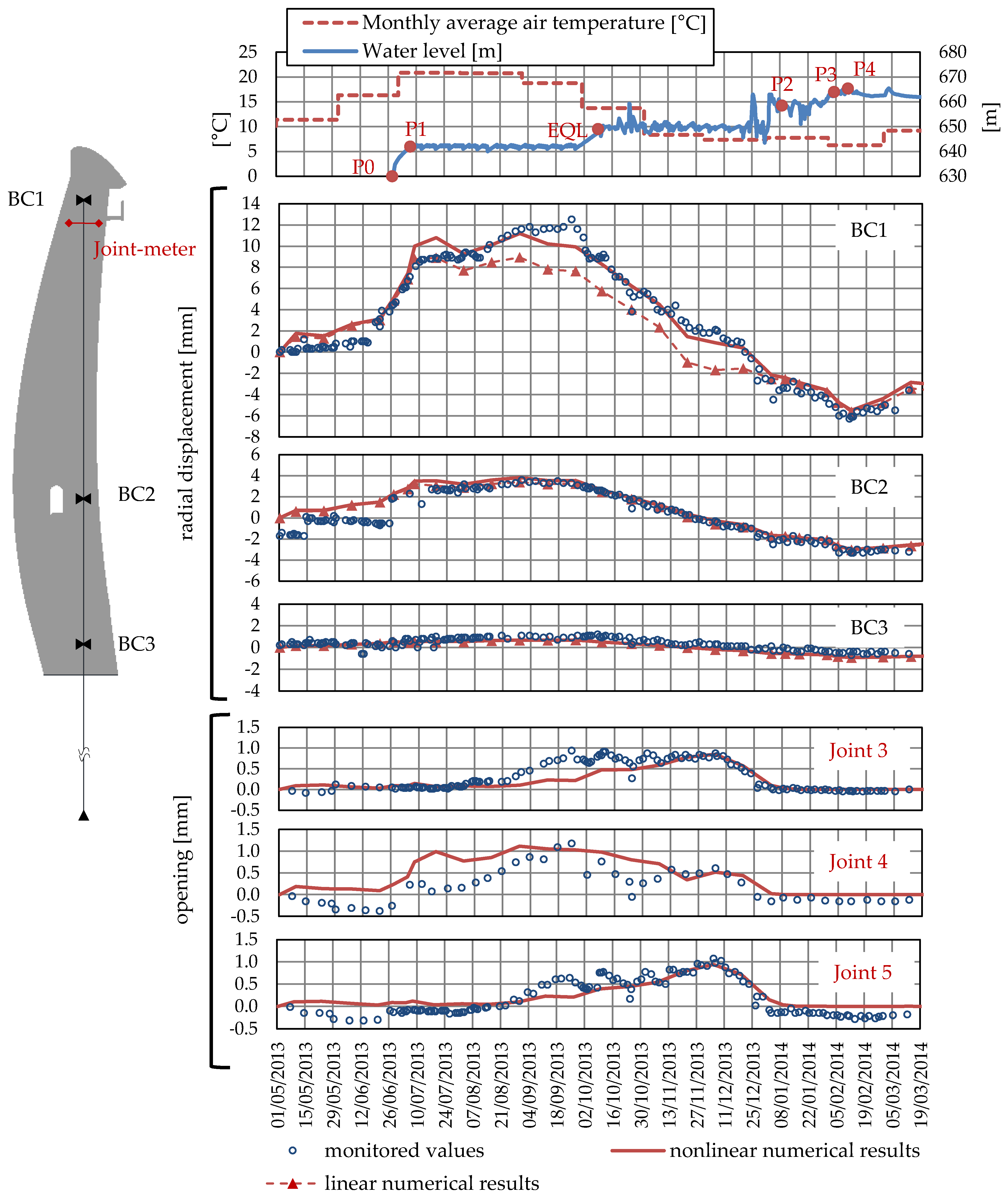 Civileng 04 00010 g010 550