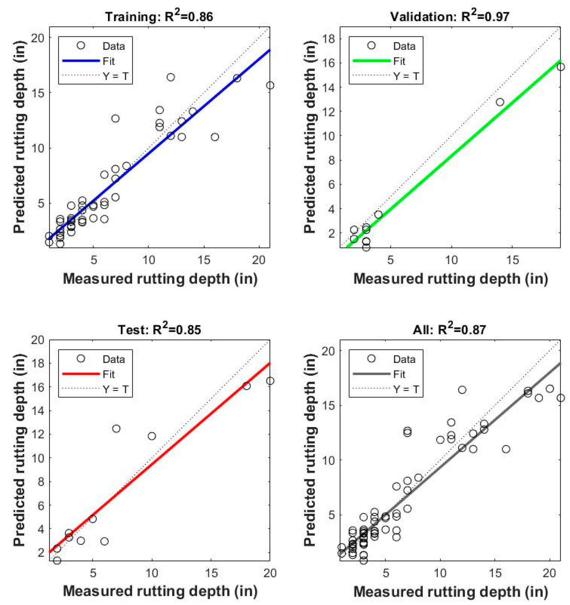 Civileng 04 00011 g006 550