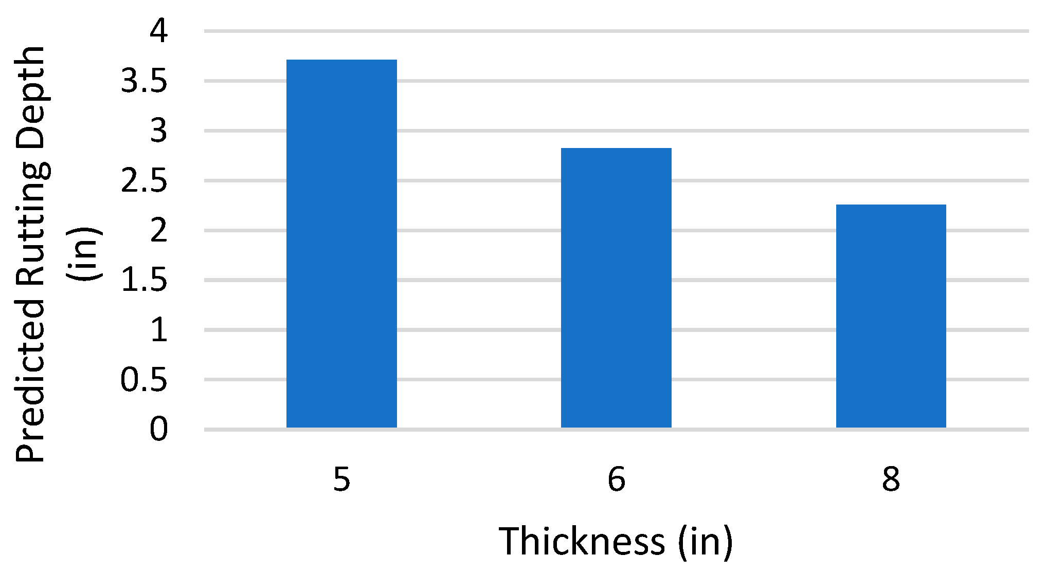 Civileng 04 00011 g008 550