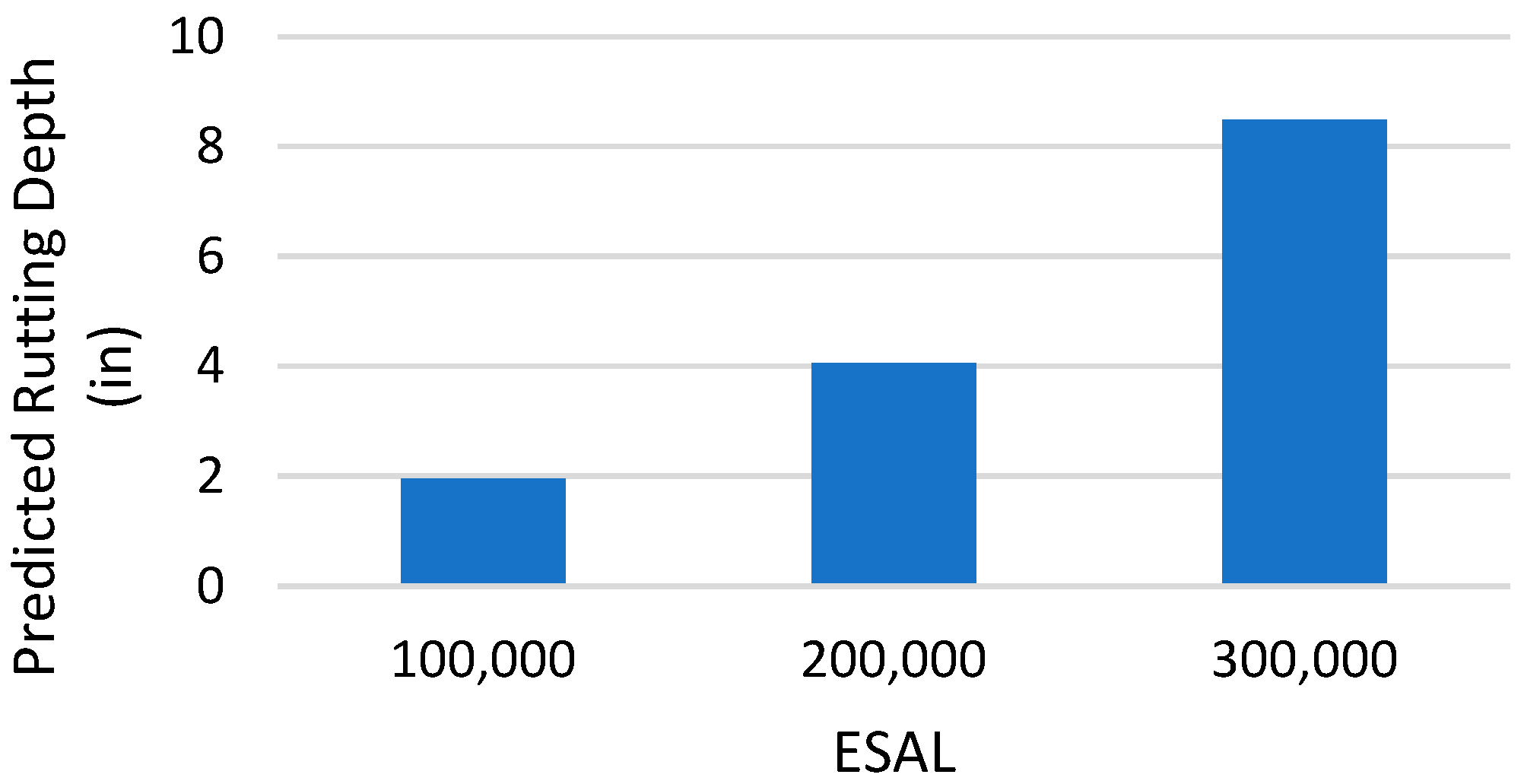 Civileng 04 00011 g010 550