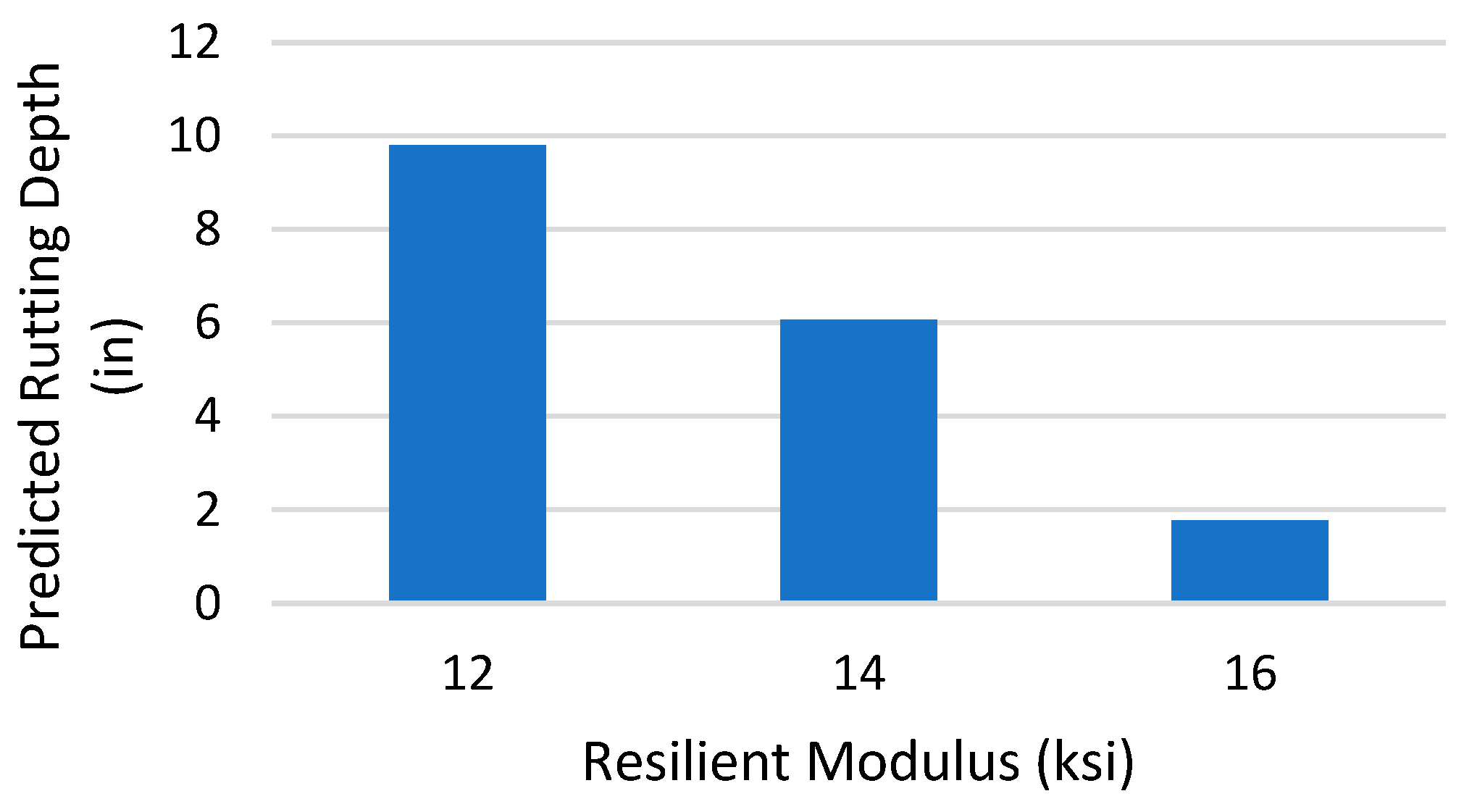 Civileng 04 00011 g011 550